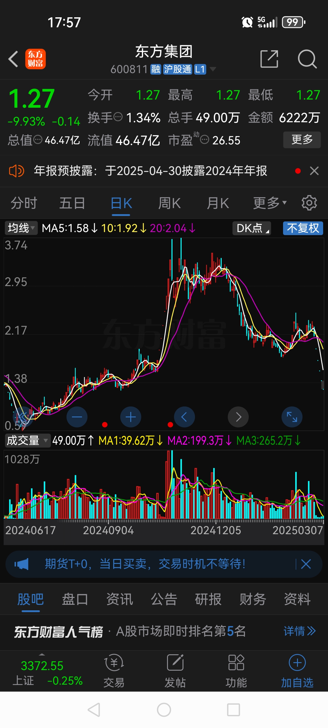 东方集团应该是最近最惨烈的股票,本轮牛市高点