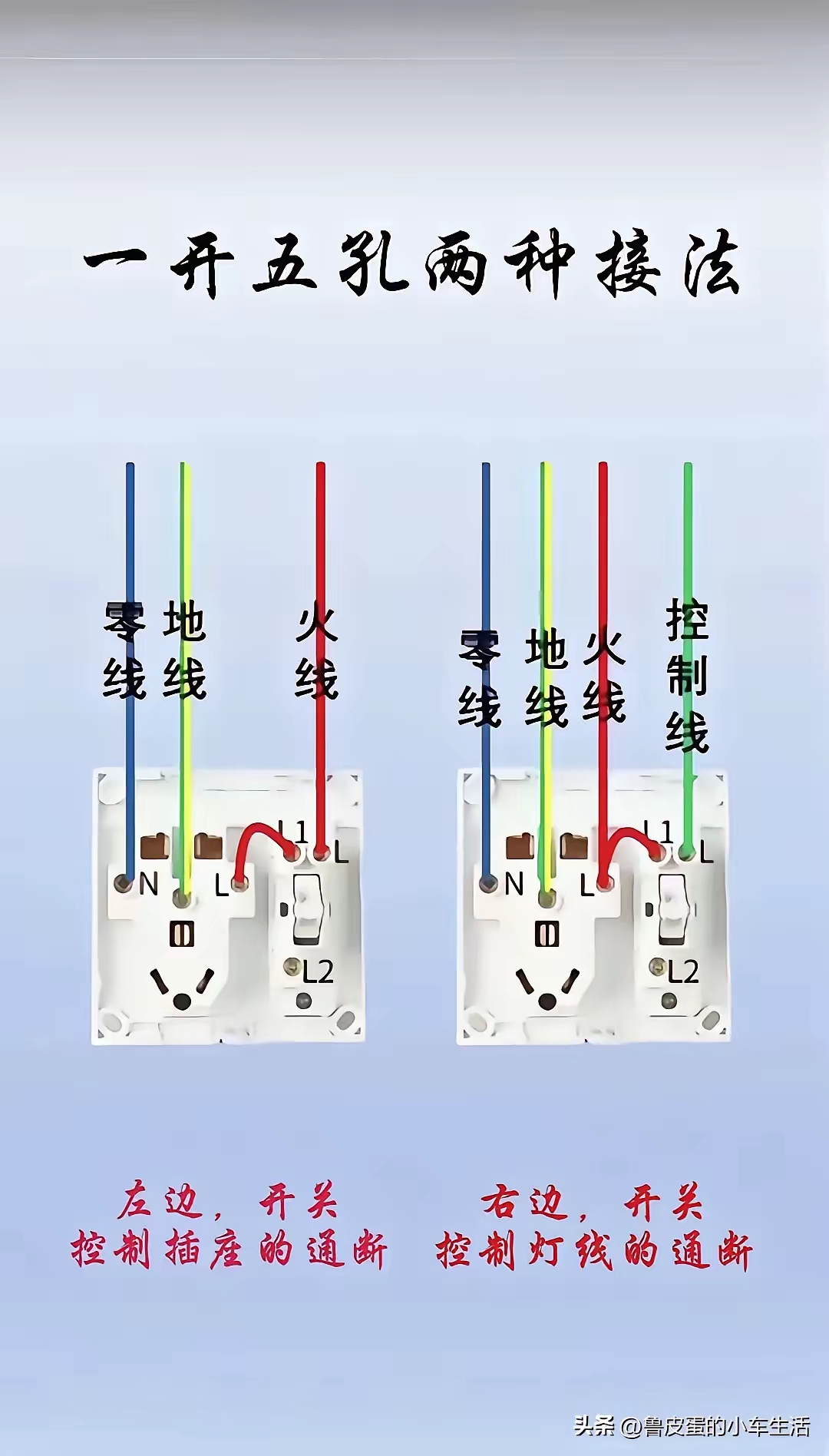 开关,插座,灯控的基本接线控制线路图