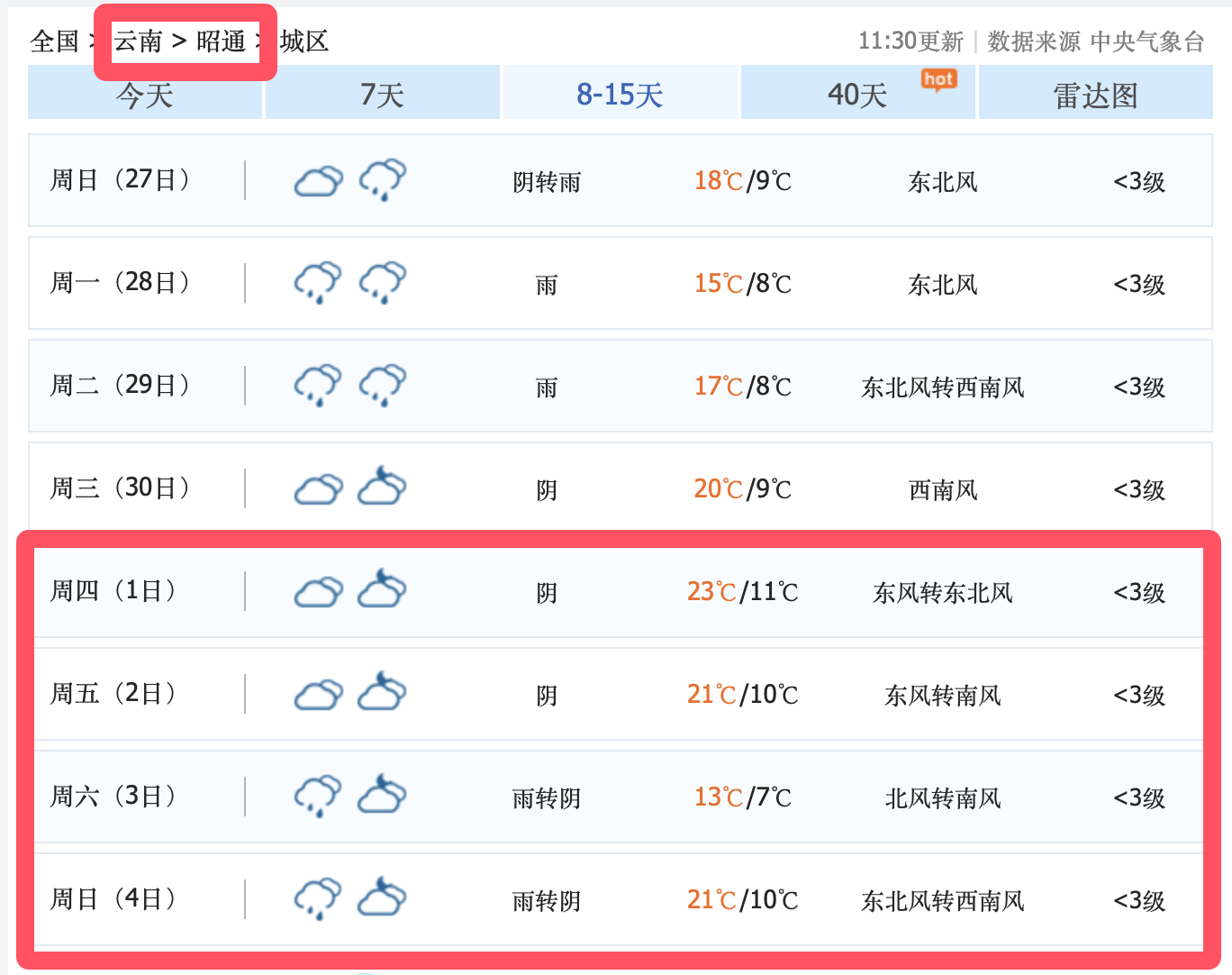 昭通天气