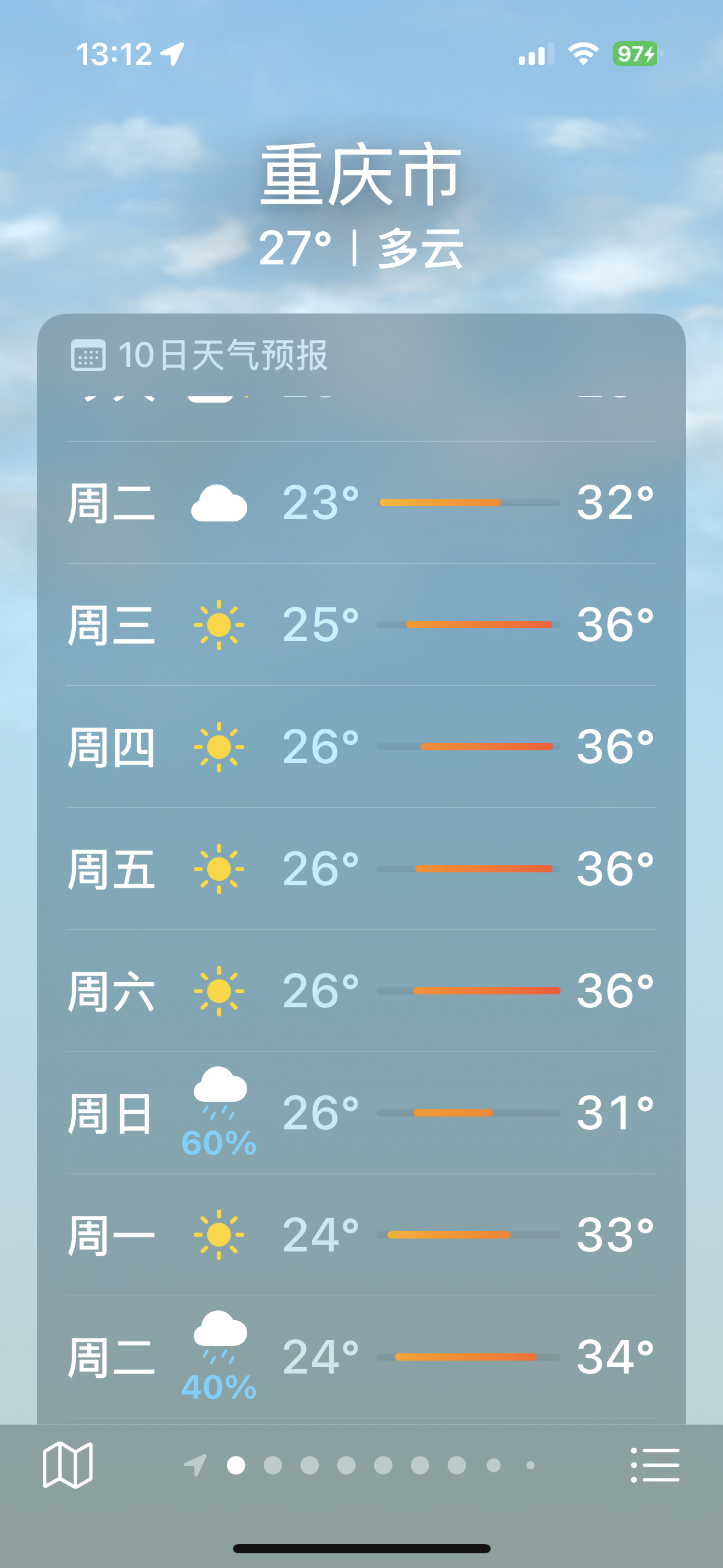 6月12日到14日,重庆中考期间,最高其实可能36度,大太阳暴晒,从早到晚