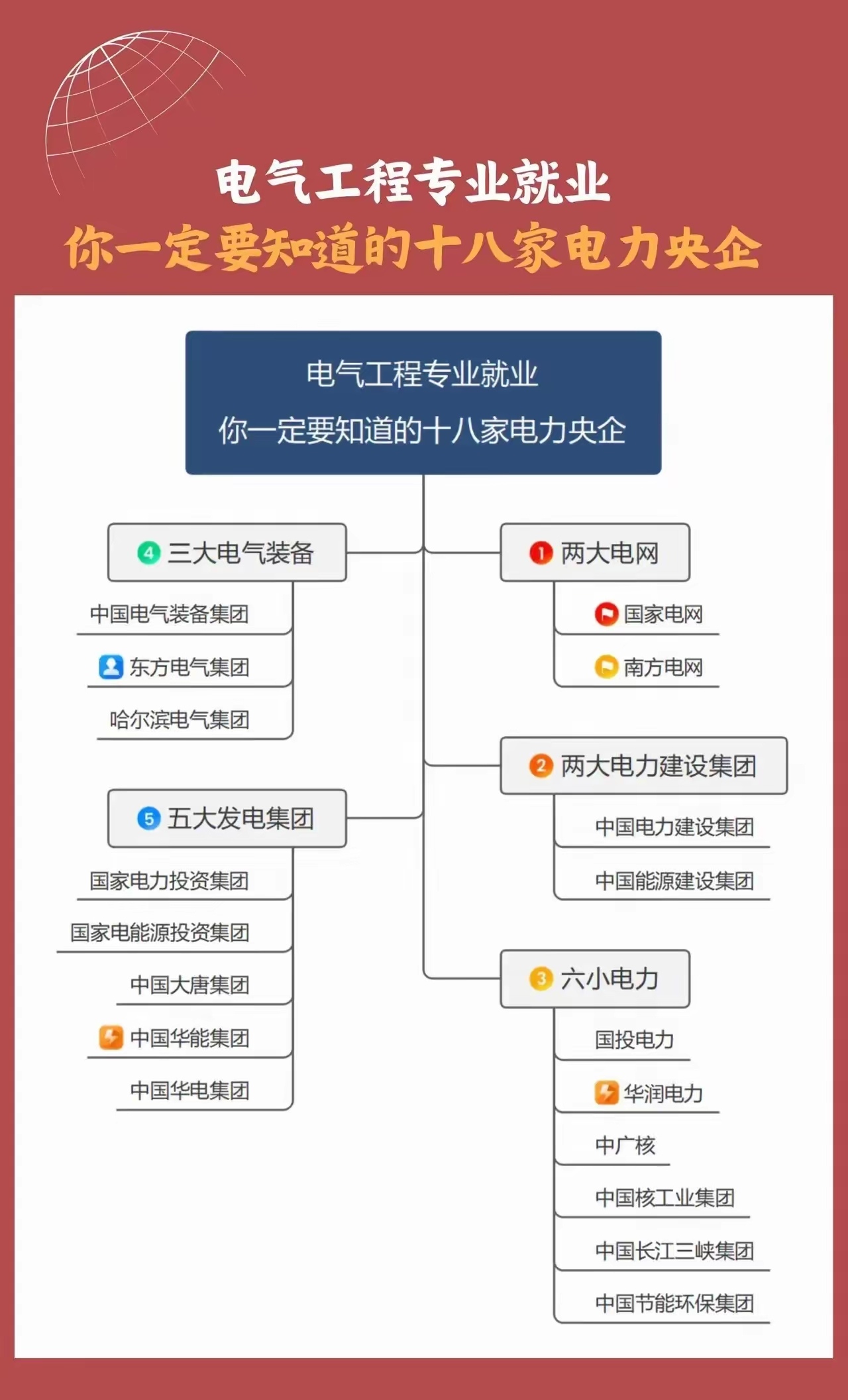 电器电缆行业人才培养模式(电器电缆行业人才培养模式是什么)