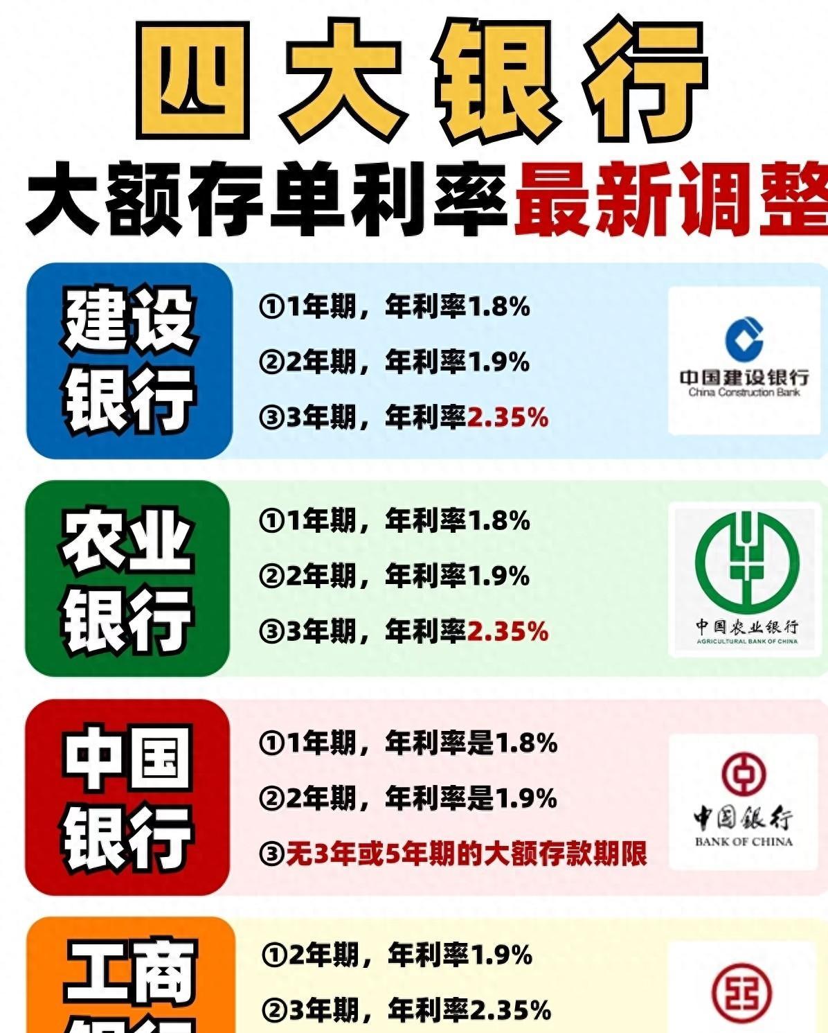 存钱新选择这3家银行比四大行更有优势