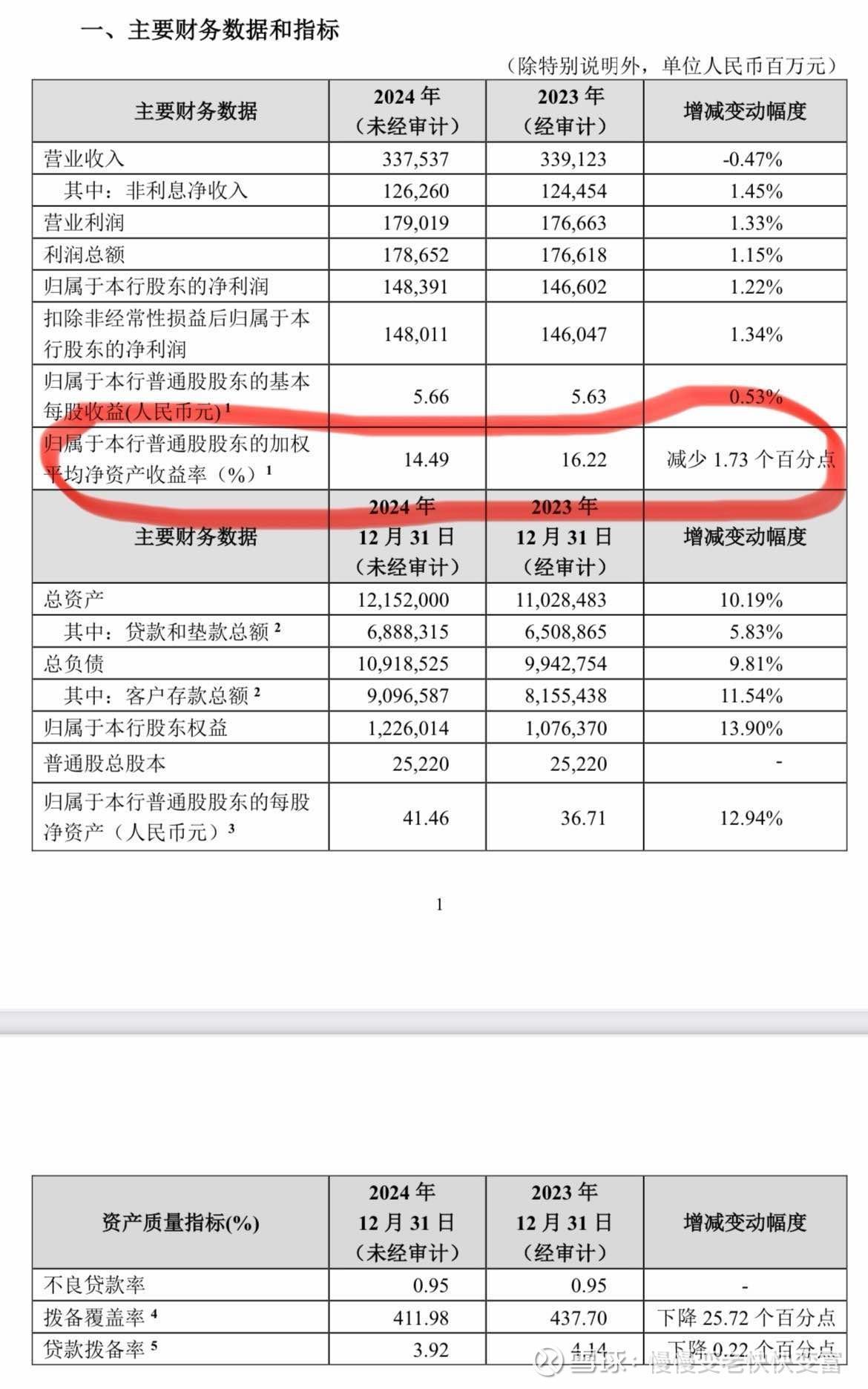 15年投资测算结果买银行股真的比理财稳赚?