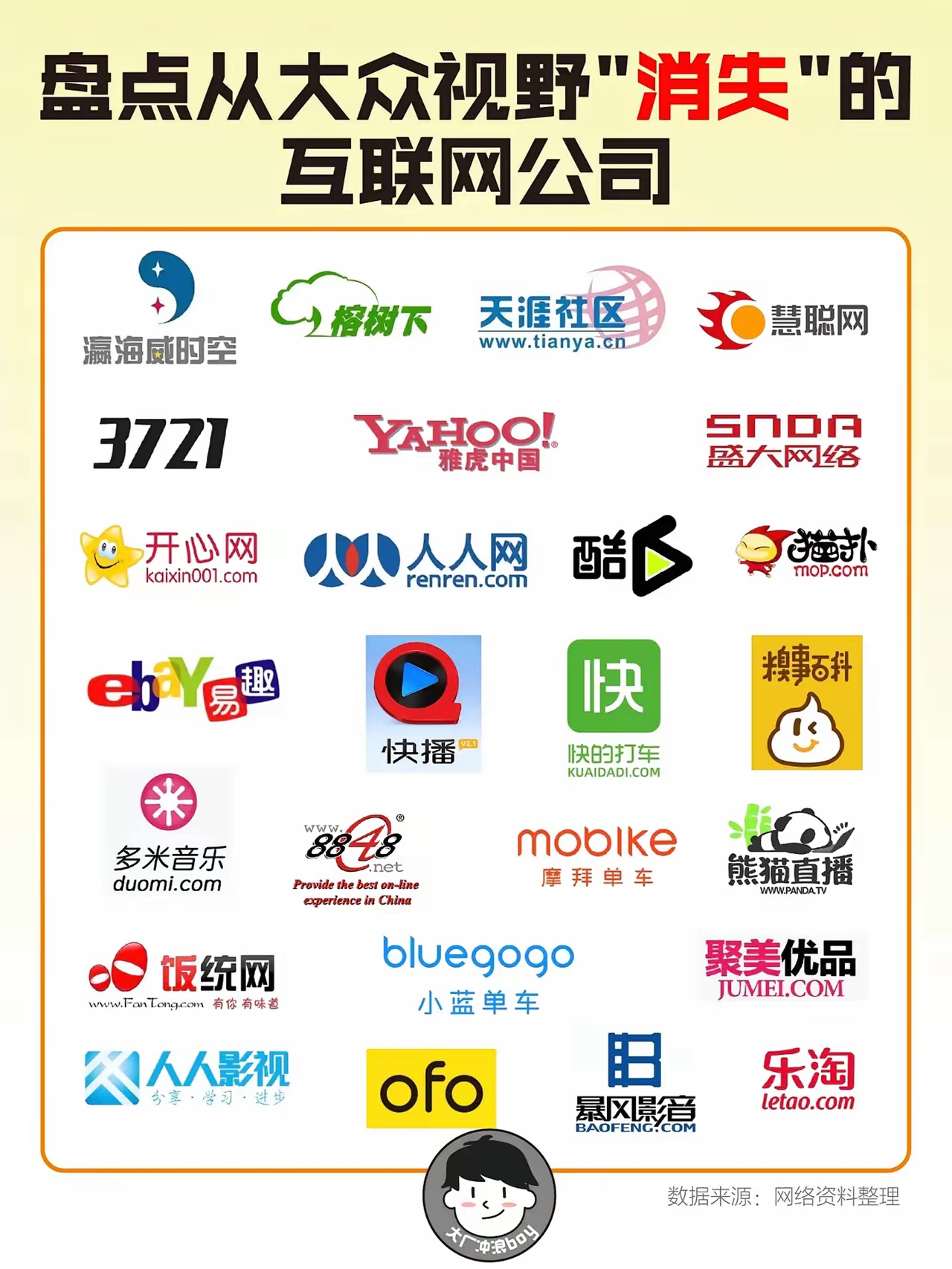 互联网十大公司=互联网十大公司老板是谁