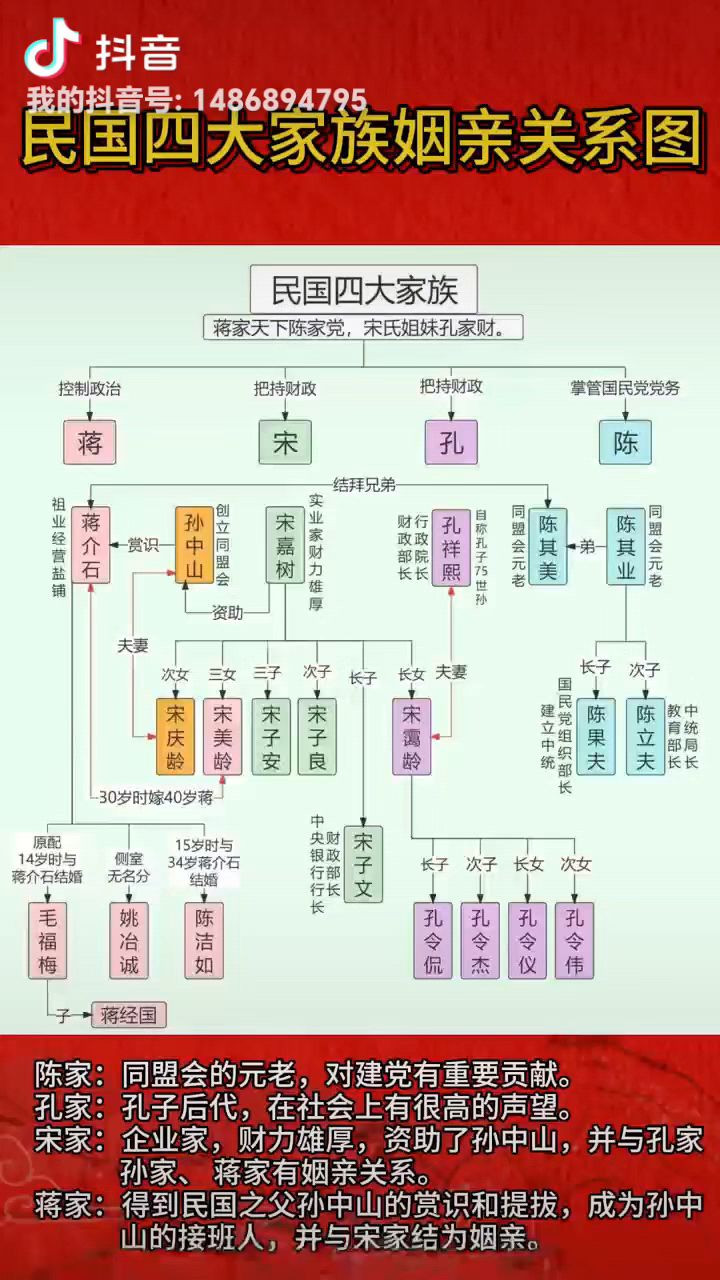 中国最牛逼的八个家族