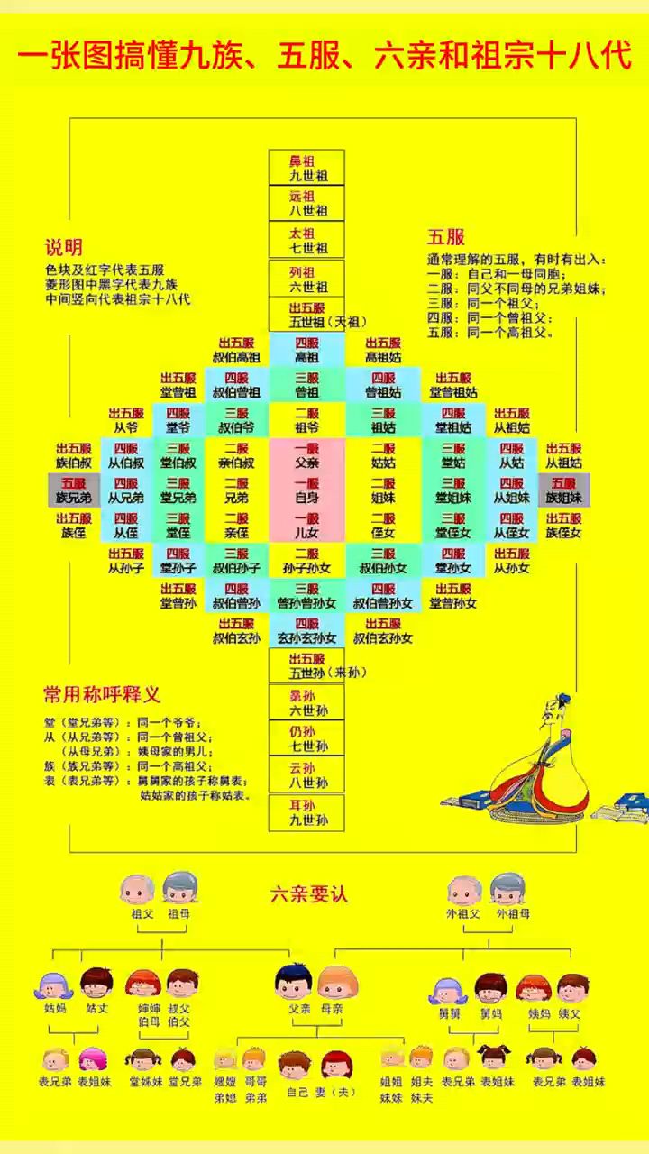 历代教宗年表