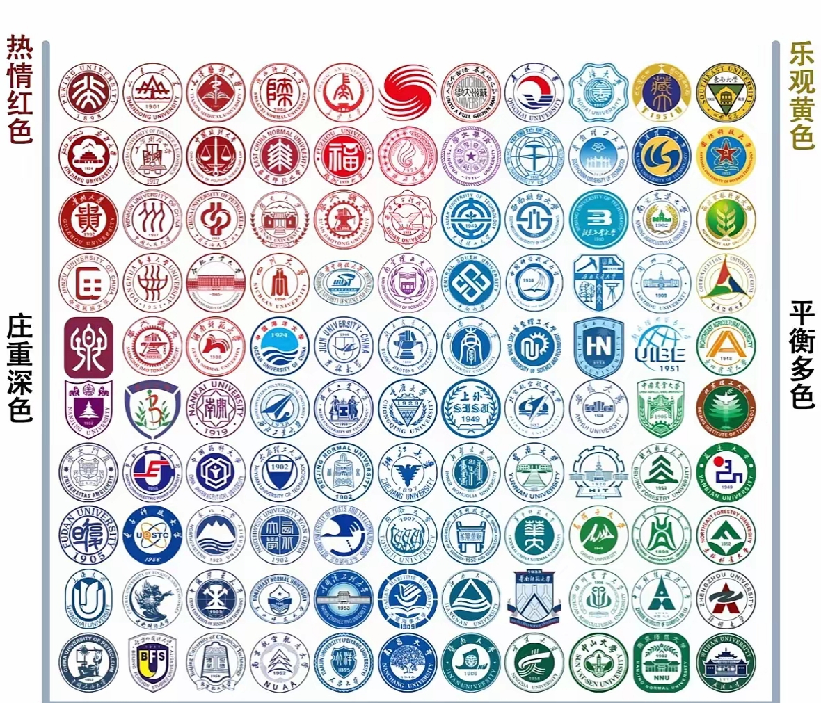 大家觉得哪所高校的校徽设计最好看,圈出来!