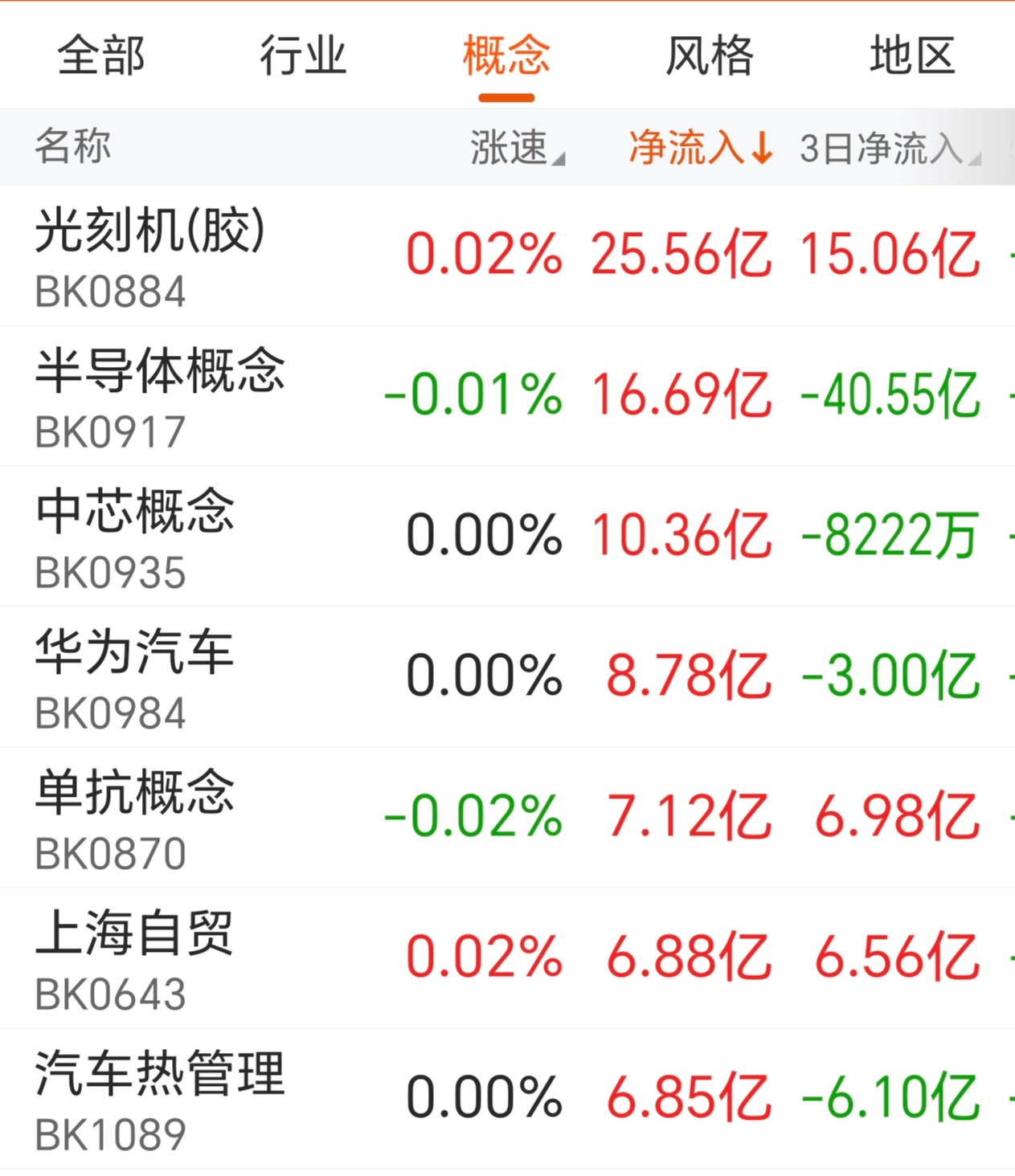 什么叫做创业板股票(什么叫做创业板,有什么风险?)