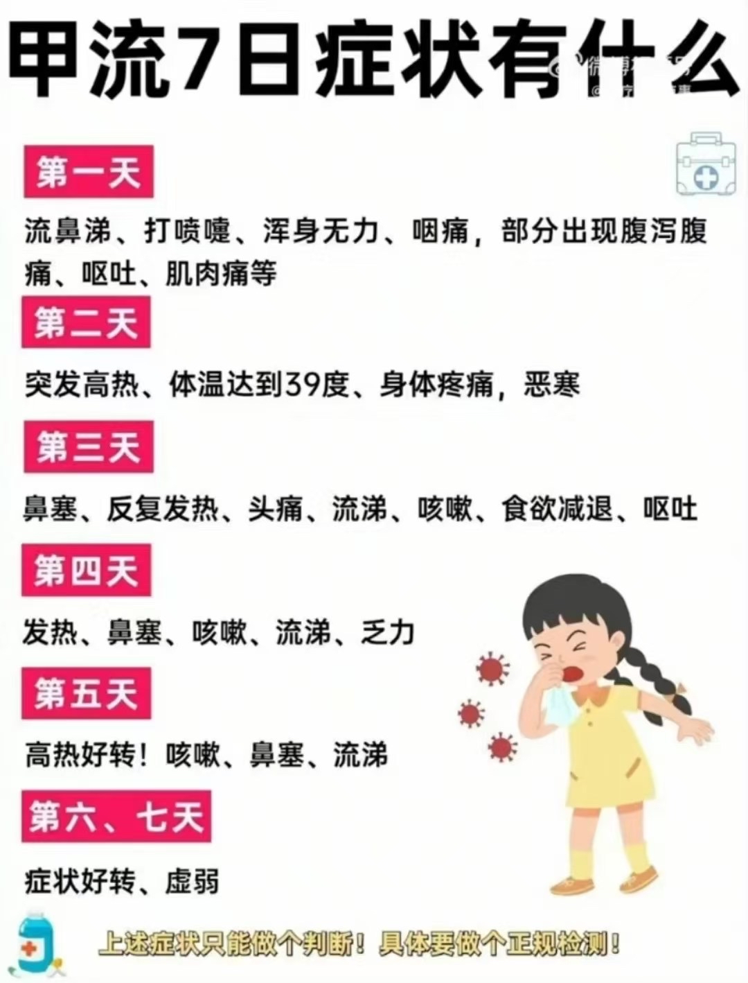  最近的病毒感冒(最近的病毒感冒症状)