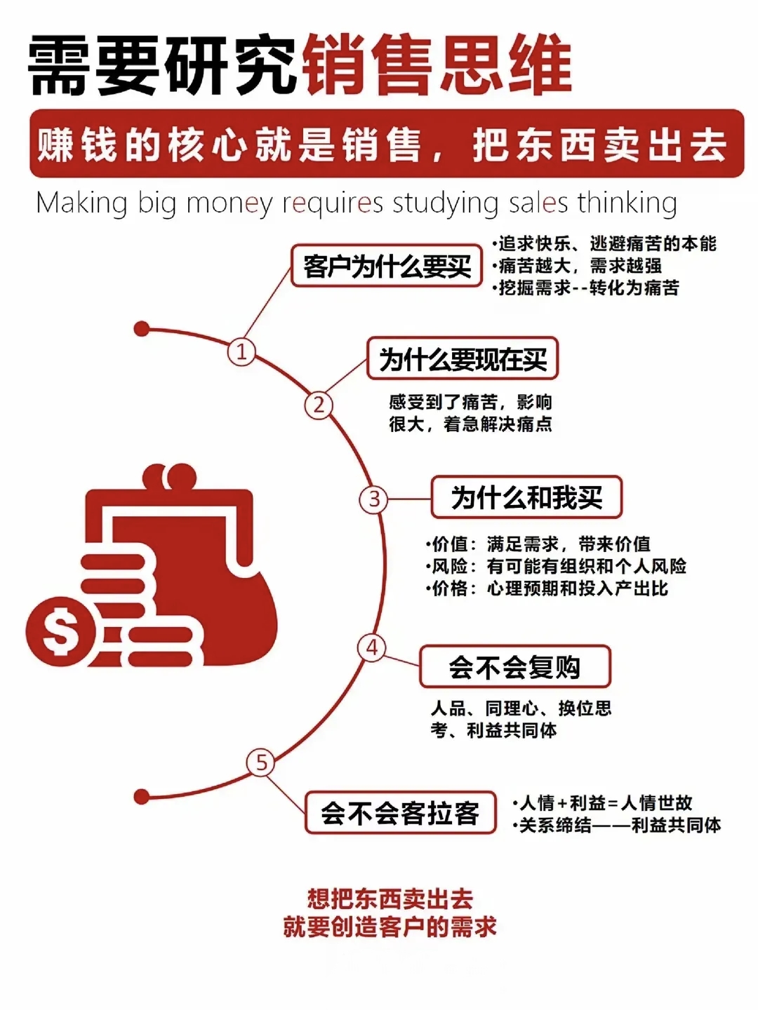 十几万创业项目怎么样赚钱(十几万创业项目怎么样赚钱呢)