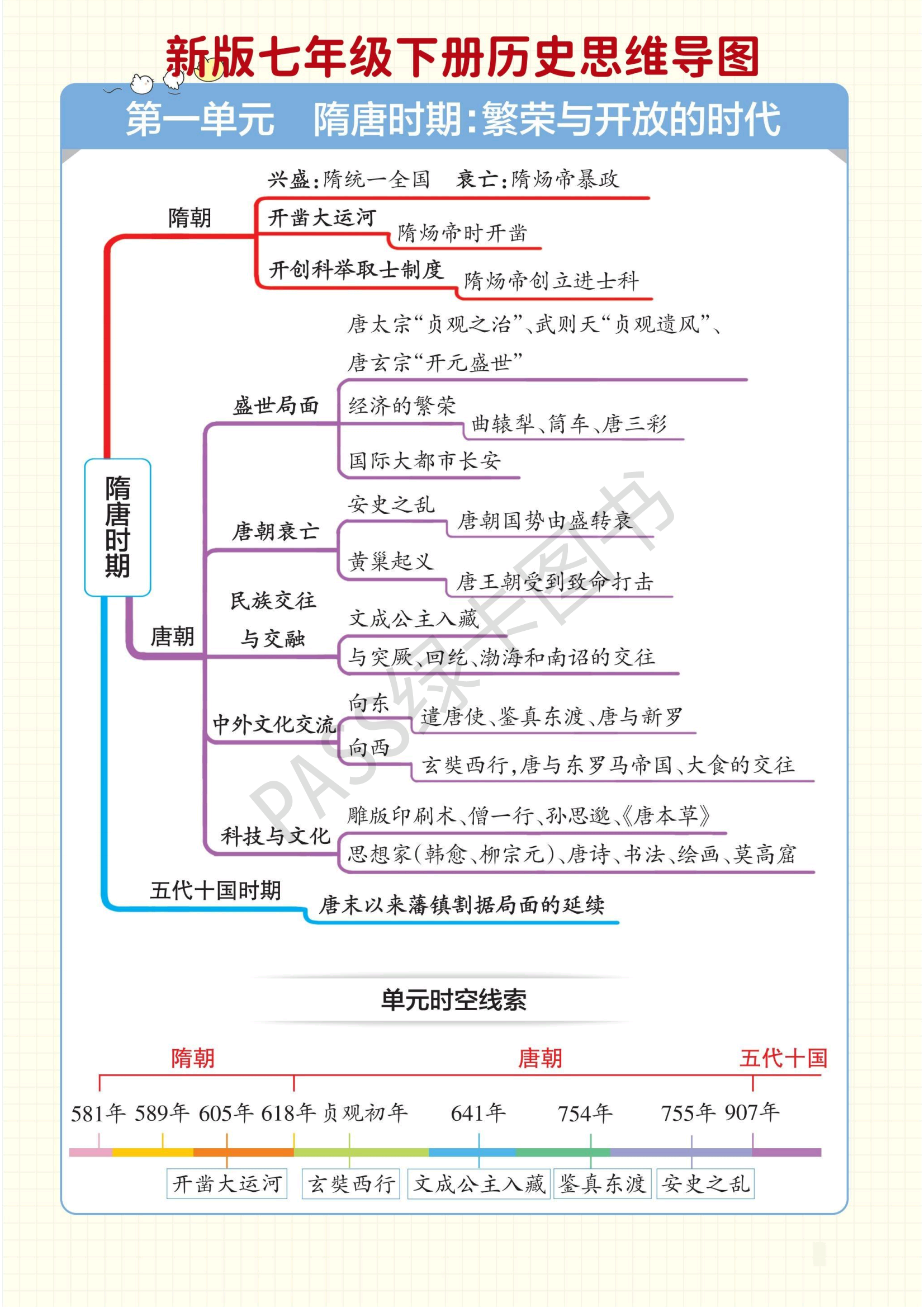一二三单元思维导图学习:提炼知识点