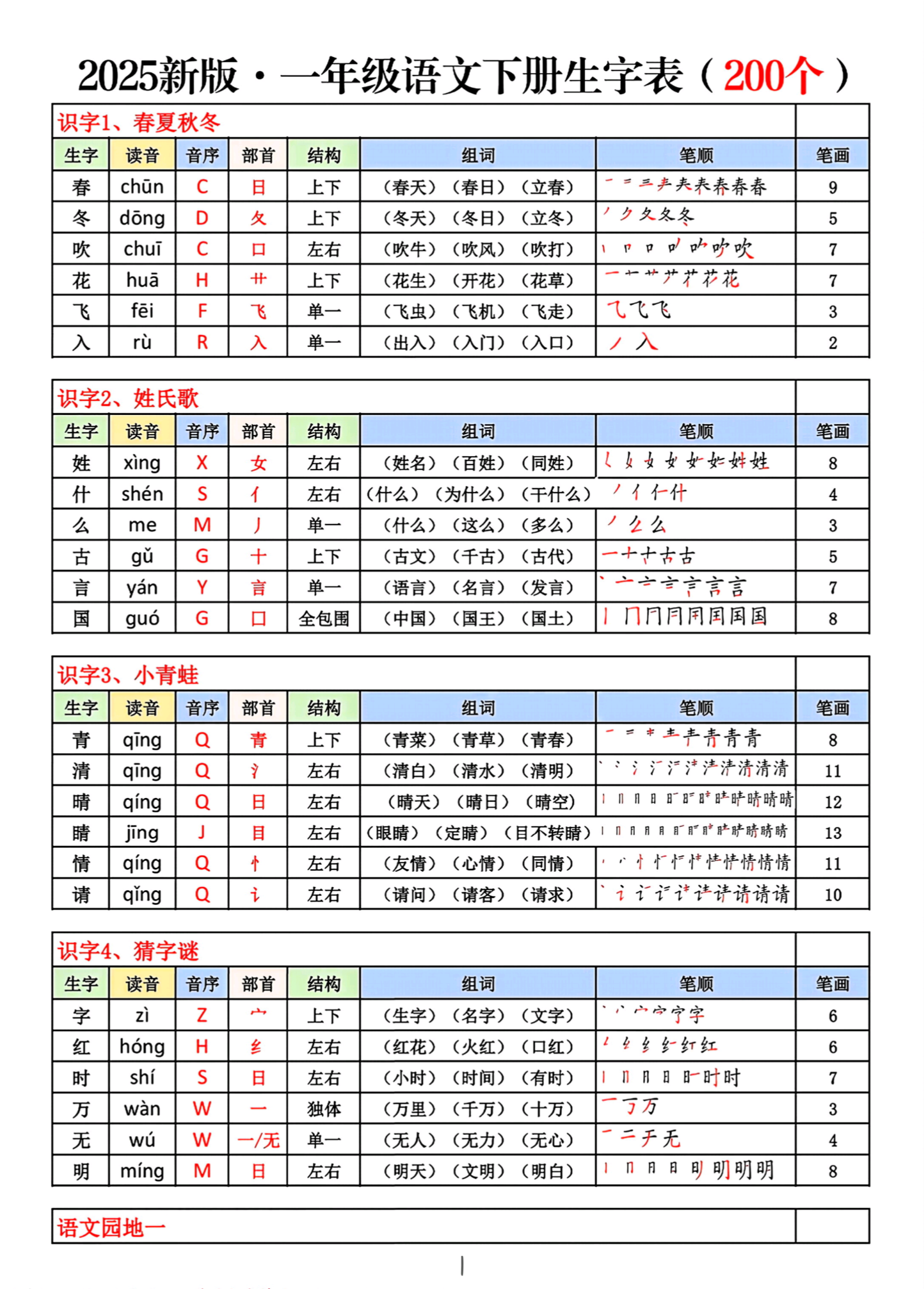 一年级下册语文生字表部首结构组词笔顺课课贴一