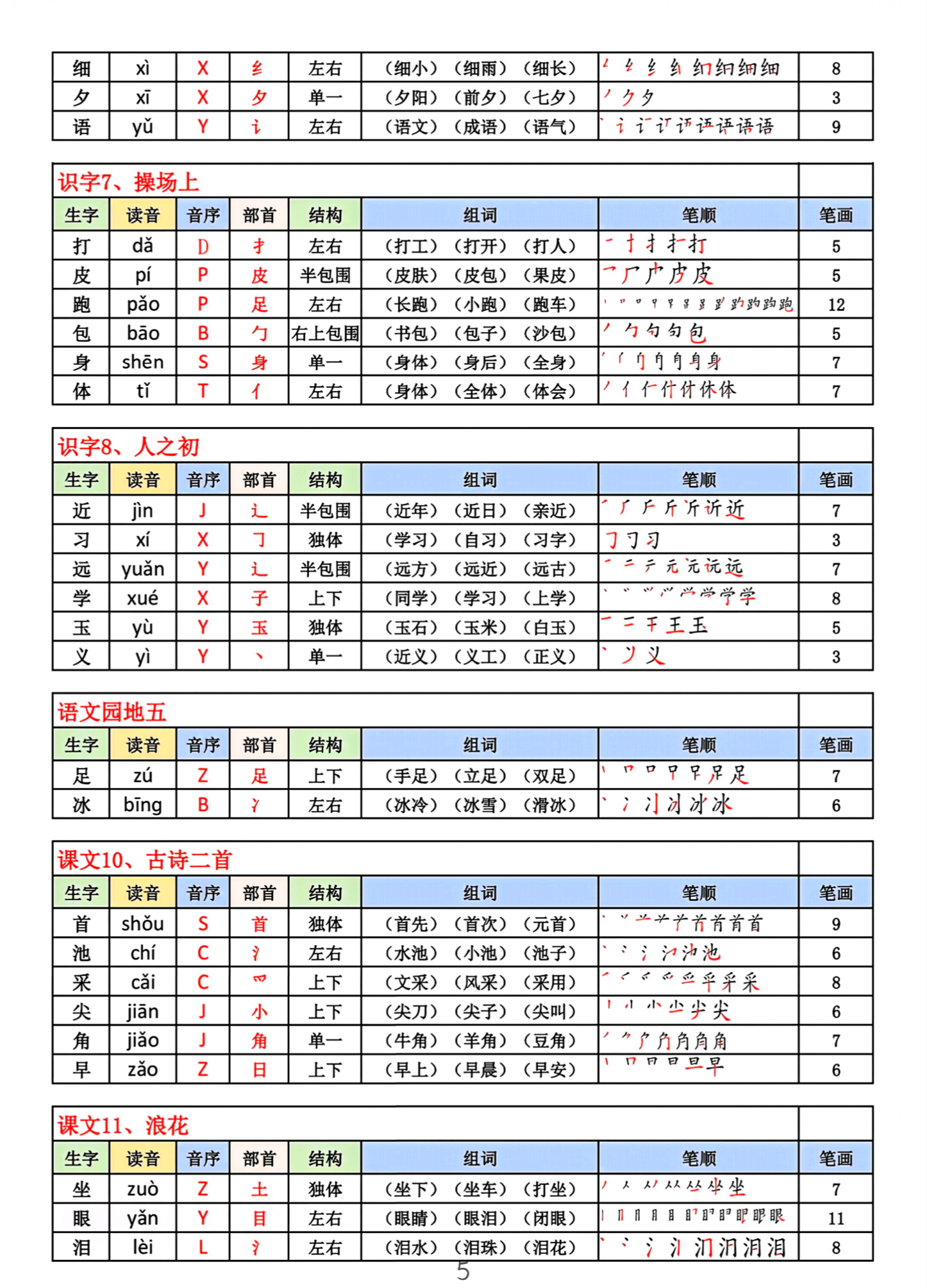 26课生字表打印版