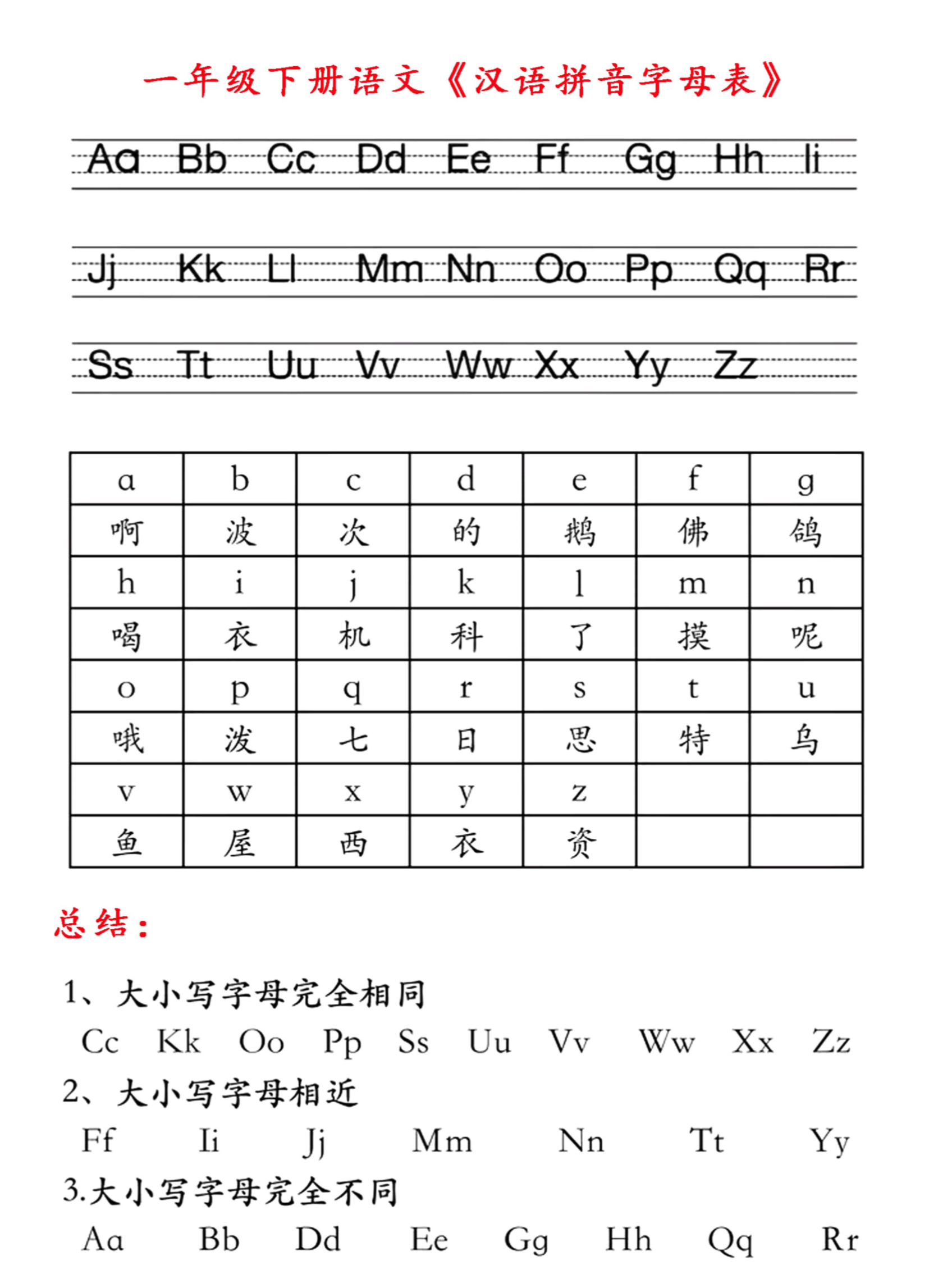 一年级下册语文汉语拼音字母表