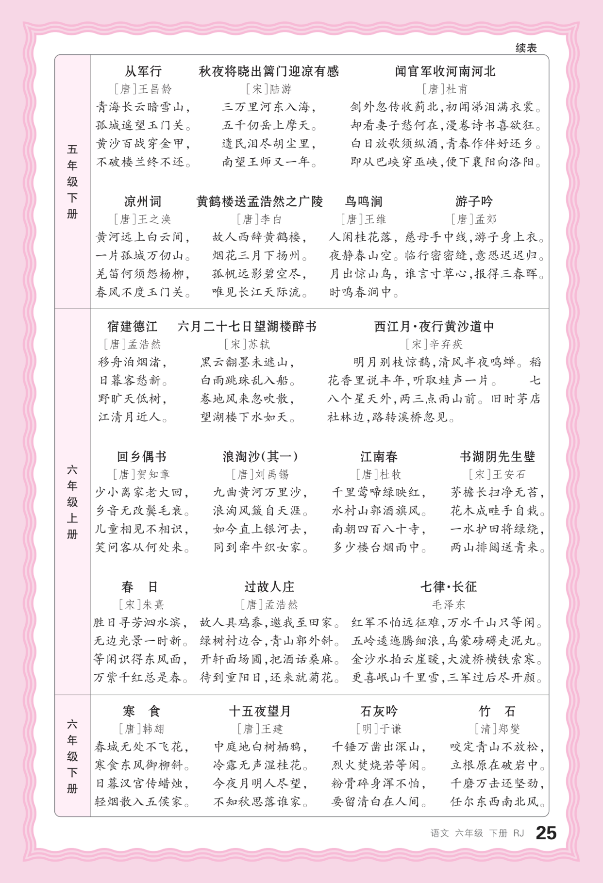 小升初如何复习 第2张
小升初如何复习 第2张