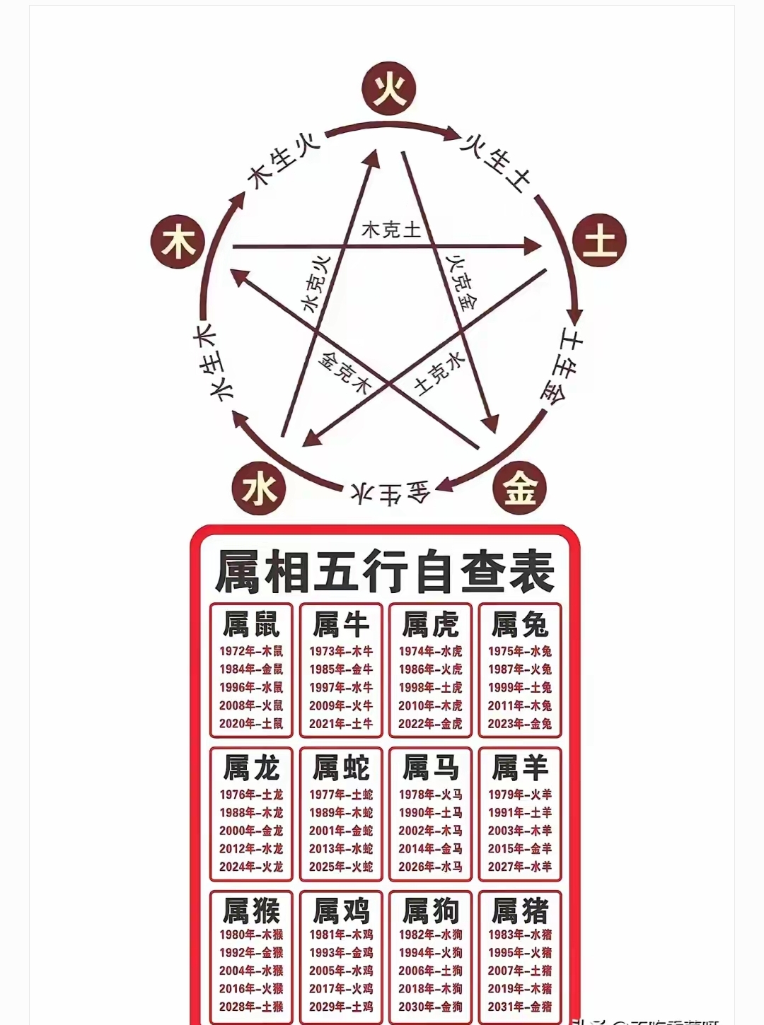 五行相生相克还挺有趣的