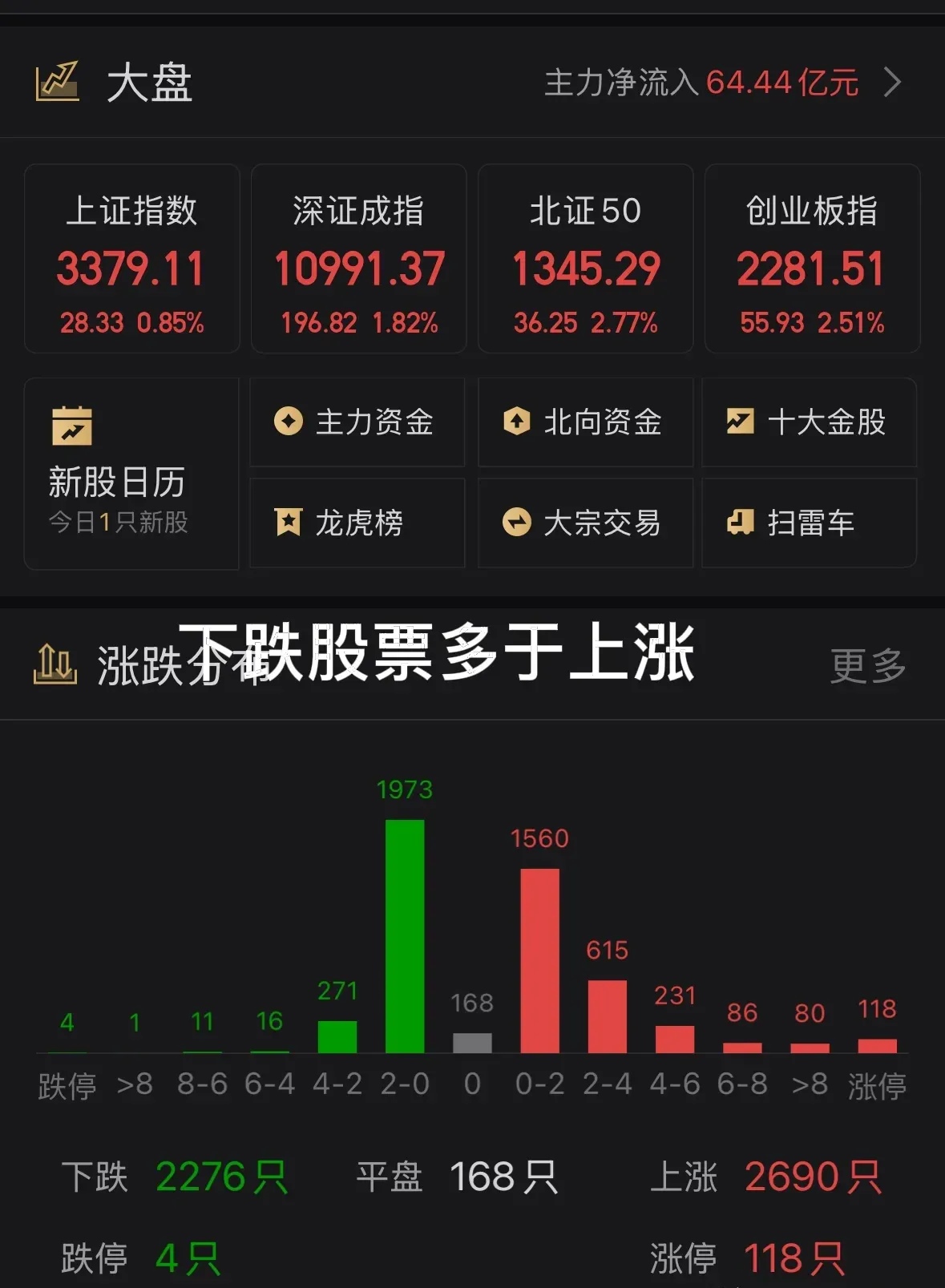 股市每日成交量查询=股市每日成交量怎么看
