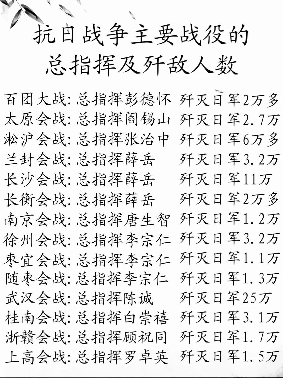 武汉会战(1938年6月-10月),中国第5,第9战区部队