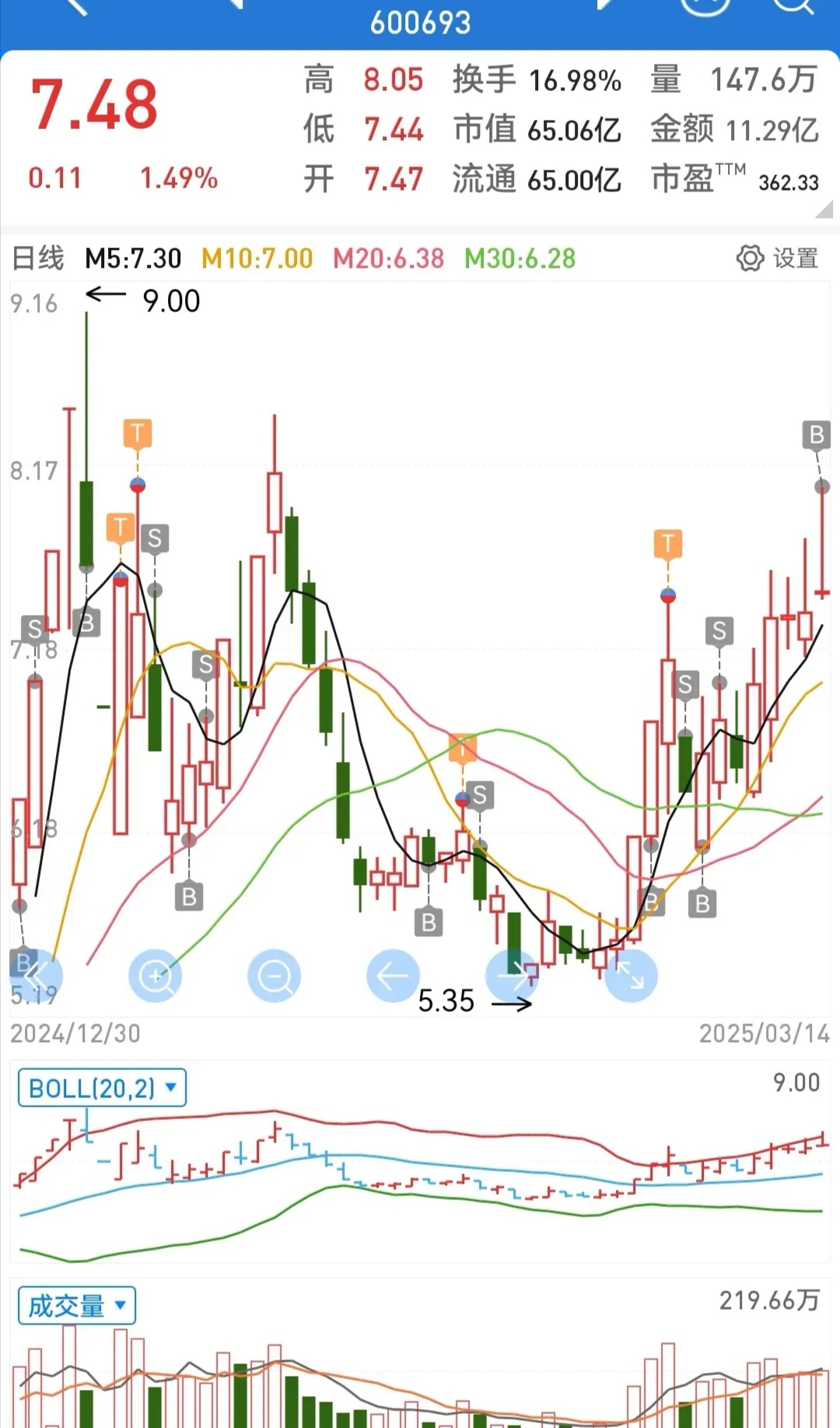 上海东航股票走势分析