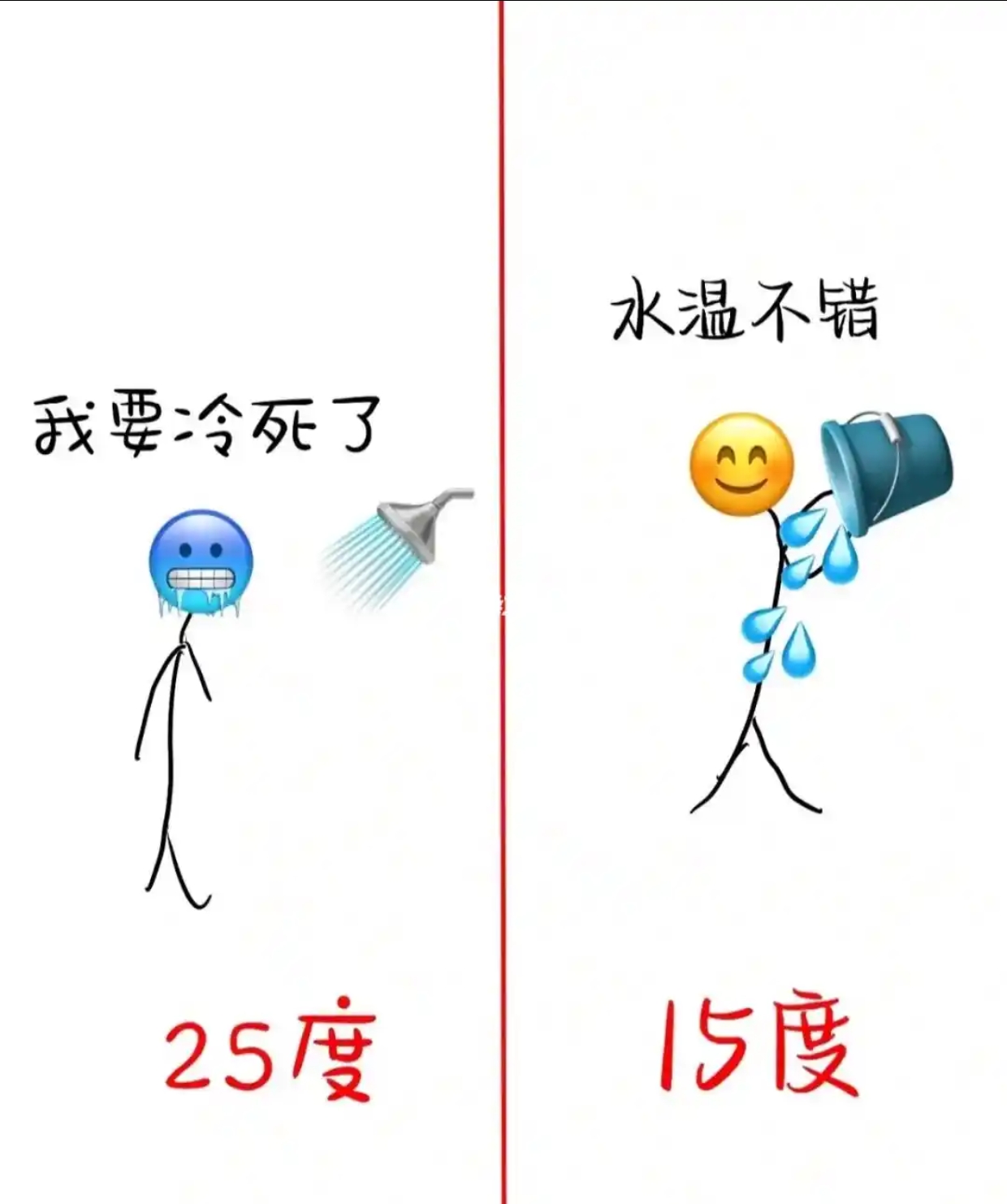 同样的工作,不同的人做,结果完全不一样,包括送快递