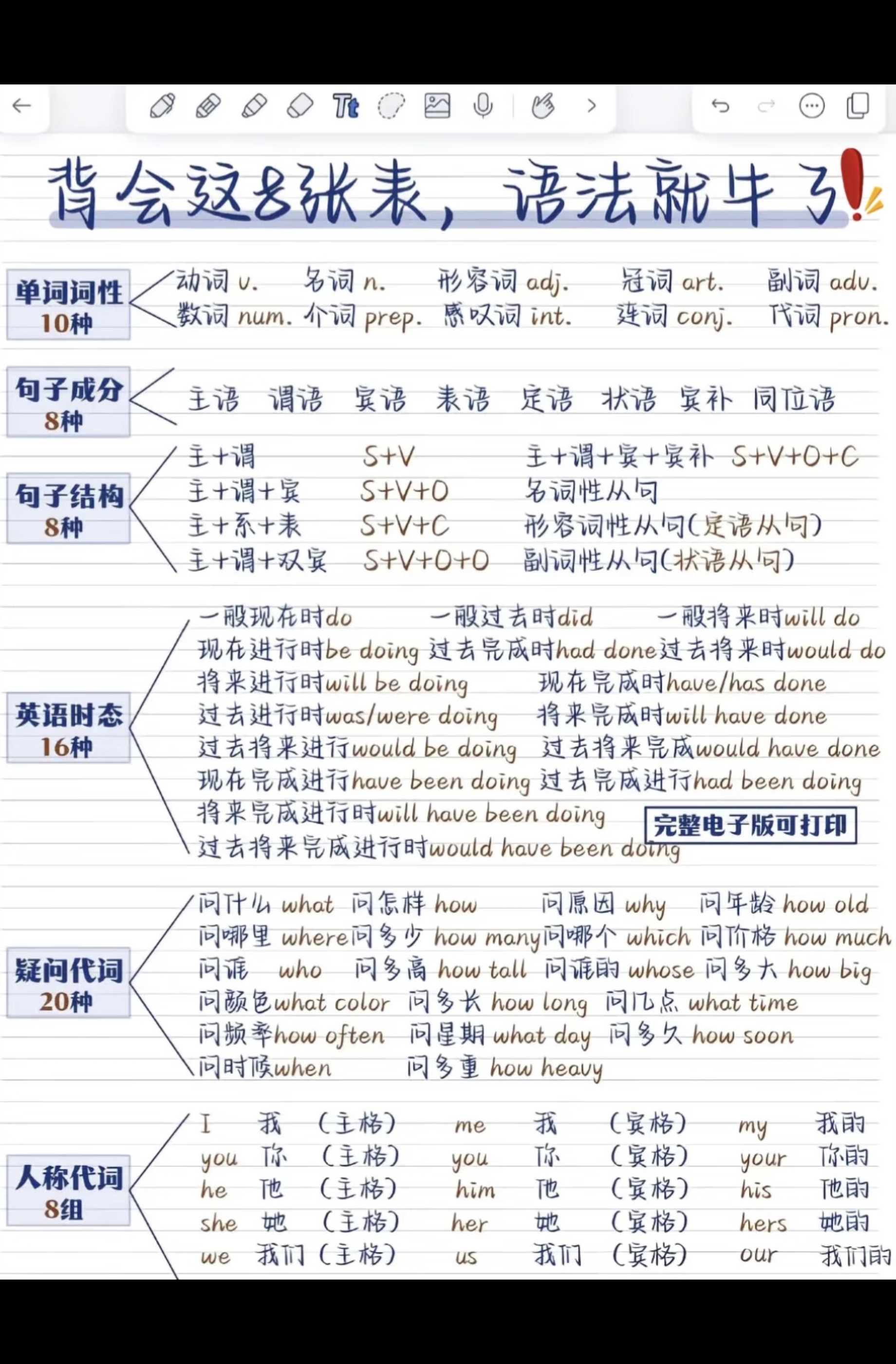 包含顺口溜+语法=王炸！太好用了拒绝死记硬背的词条