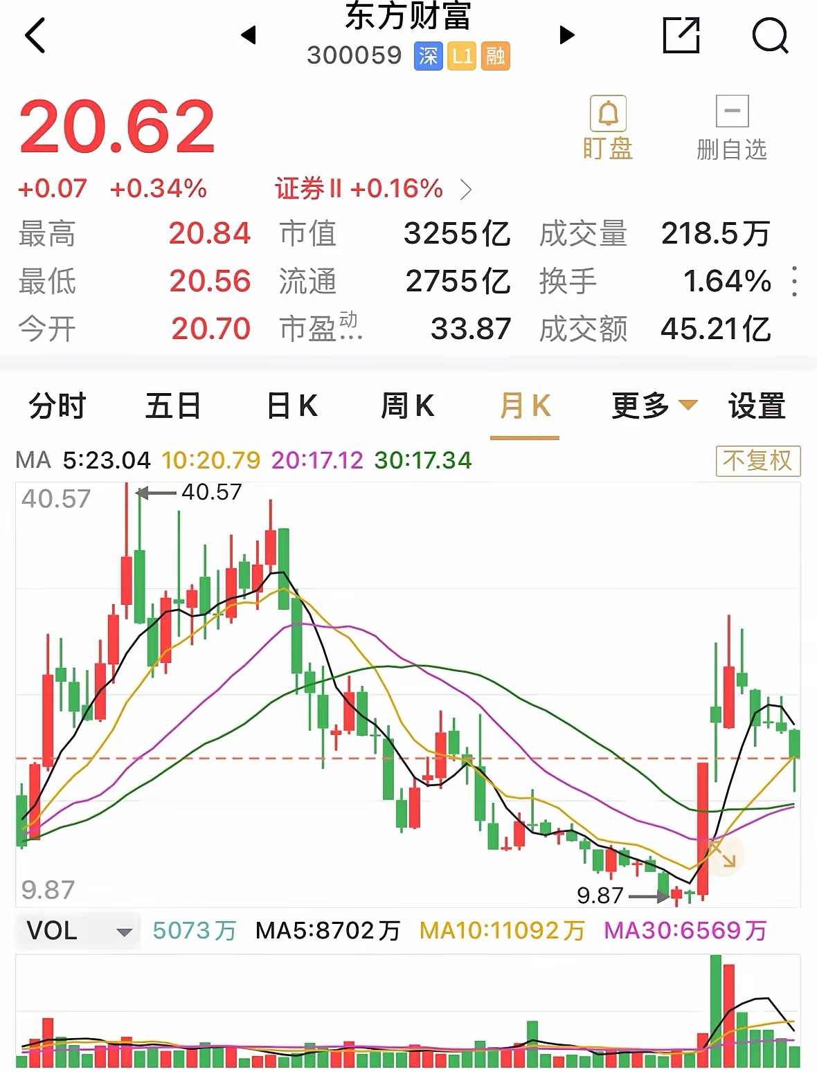 东方财富网股票频道股吧(东方财富网股票频道股吧最新消息)