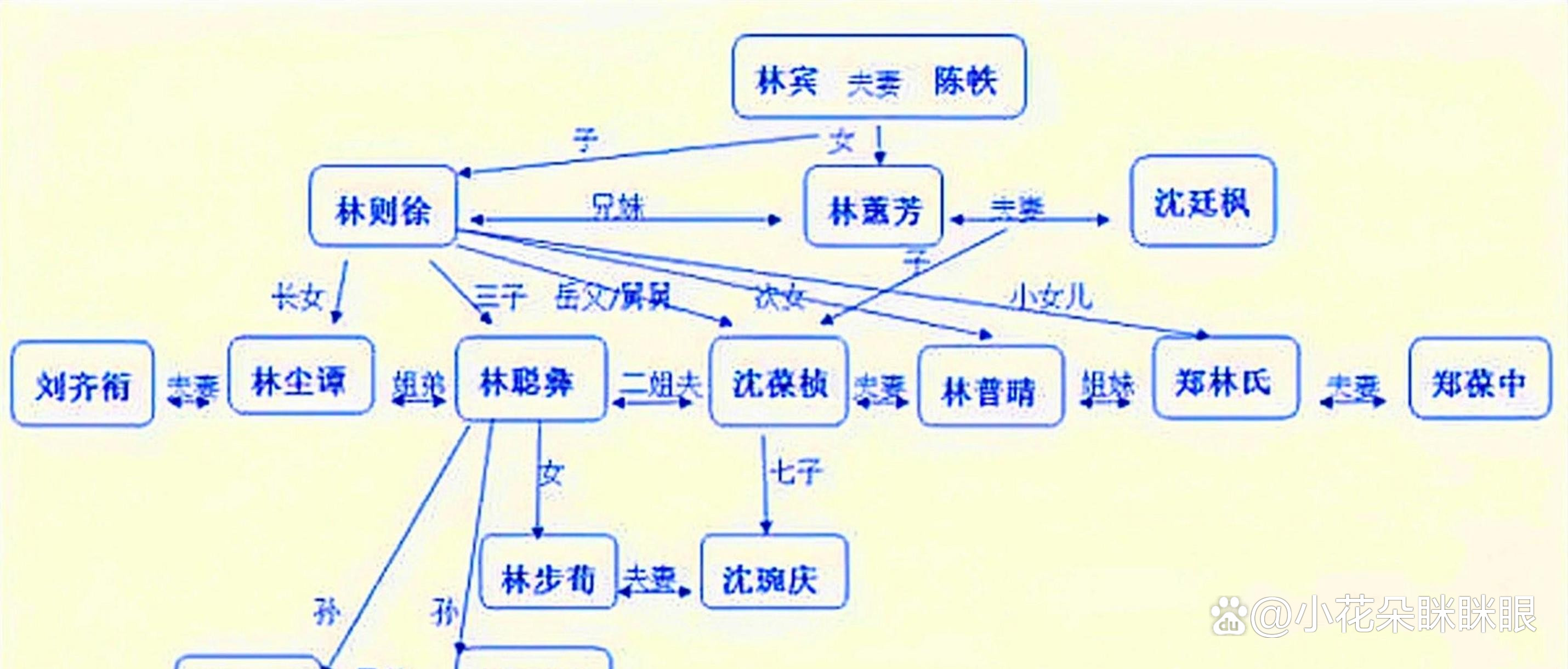 福林和娘的关系发展