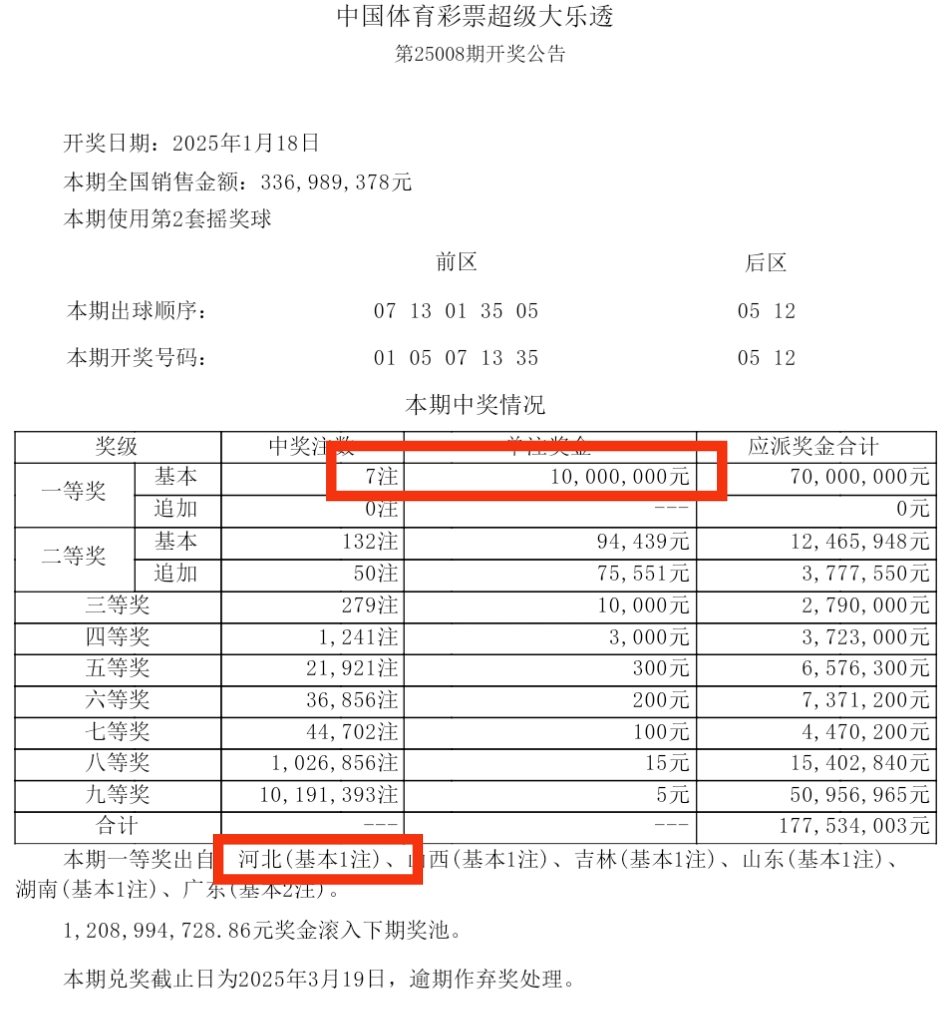 河北彩民186元胆拖复式票喜中大乐透1025万大奖!