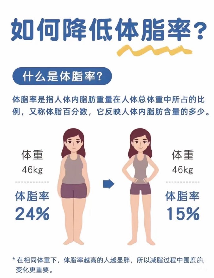 又称为体脂百分数,它反映人体内脂肪含量的多少