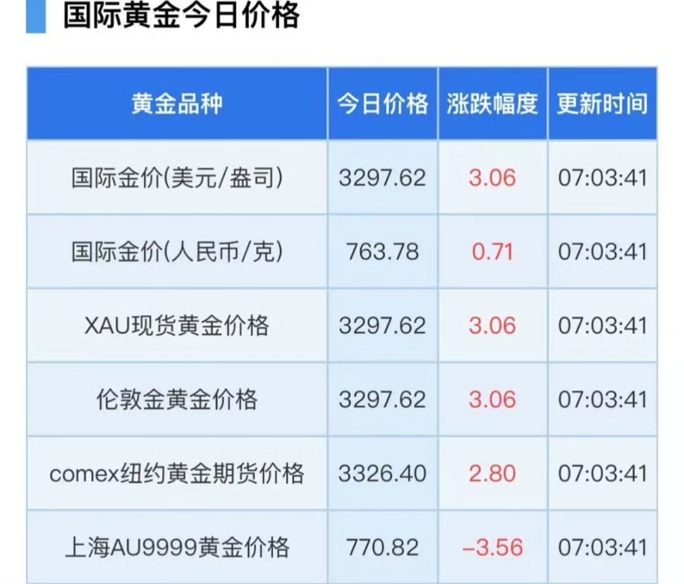 中金黄金股票行情查询