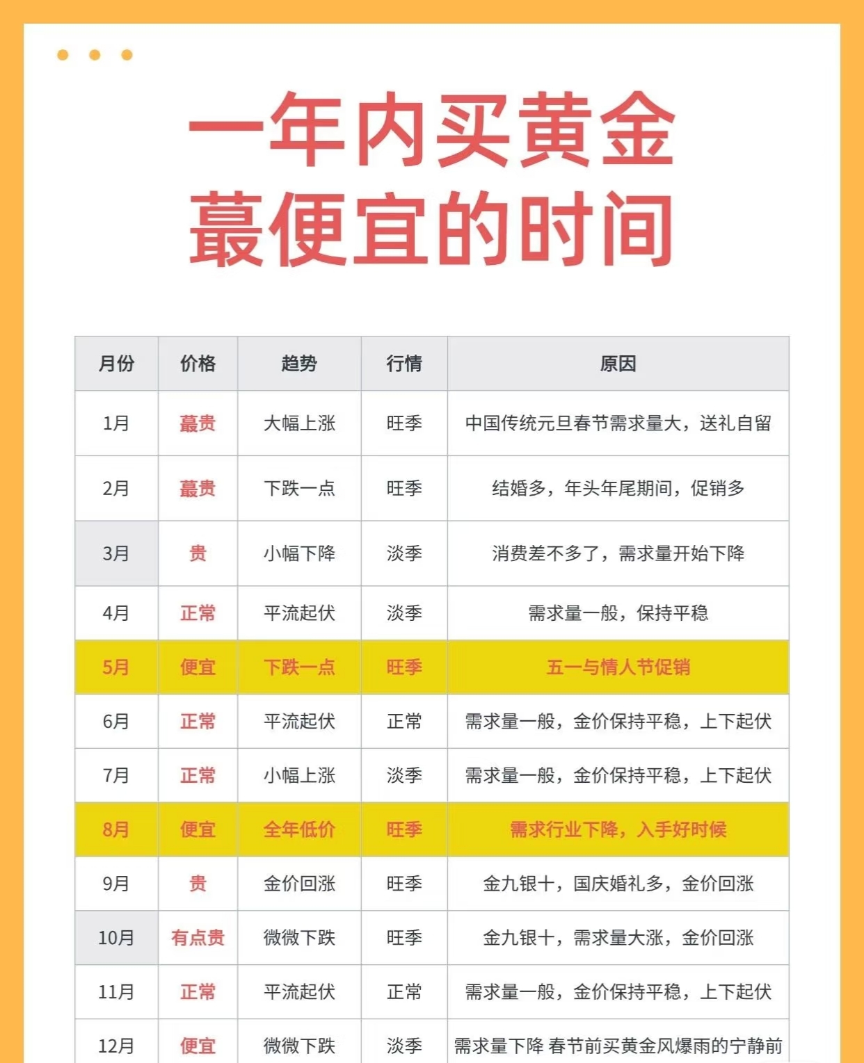 2025金价过年会涨吗