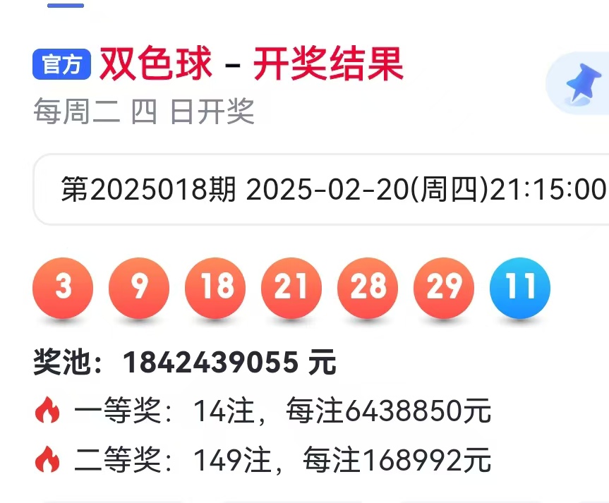 双色球第25018期开奖,蓝球11,一等奖14注,每期买两束,本期没中