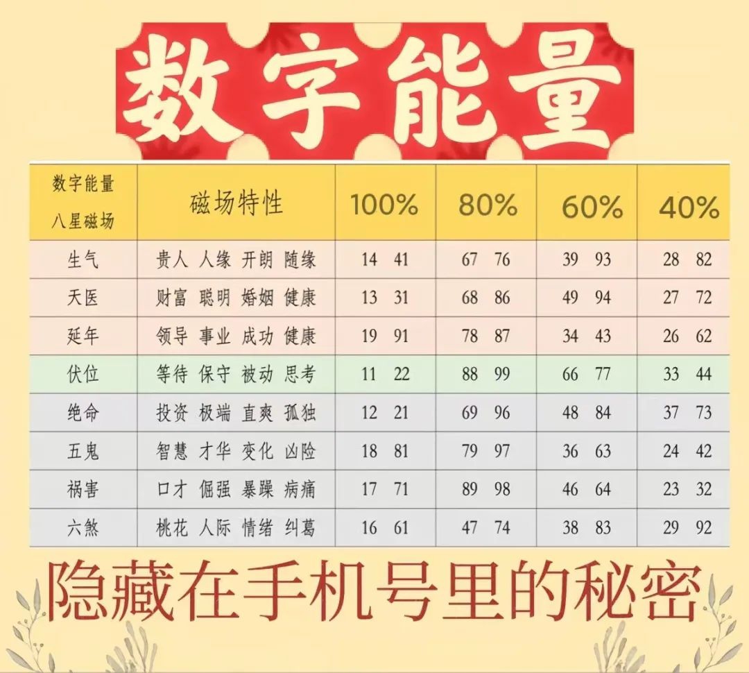 奇门遁甲数字能量解密