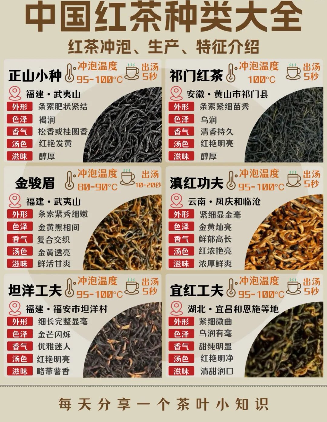 红茶有保质期吗(云南滇红茶有保质期吗)
