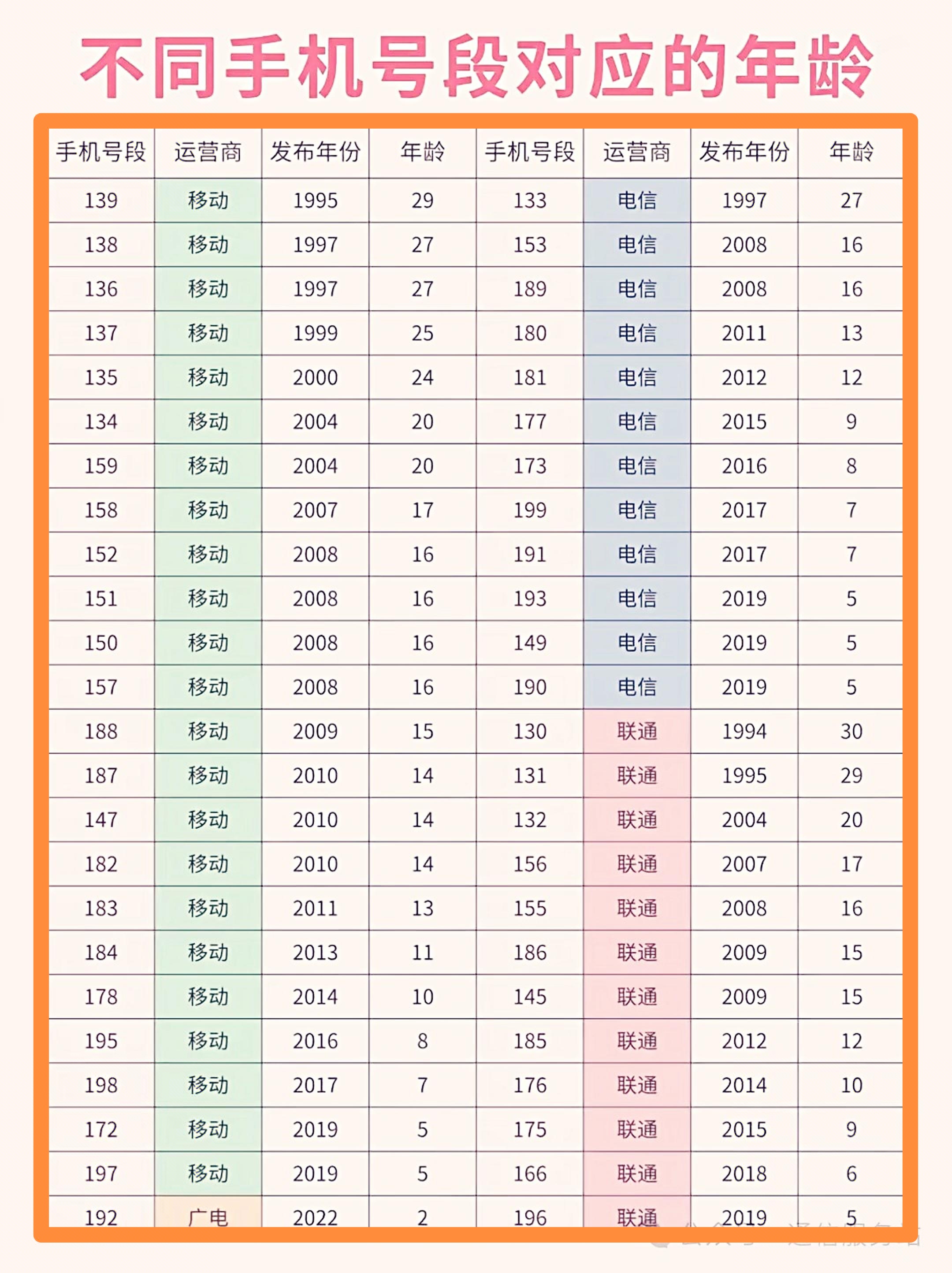 资讯网官网查询手机号码是多少号(资讯网官网查询手机号码是多少号啊)