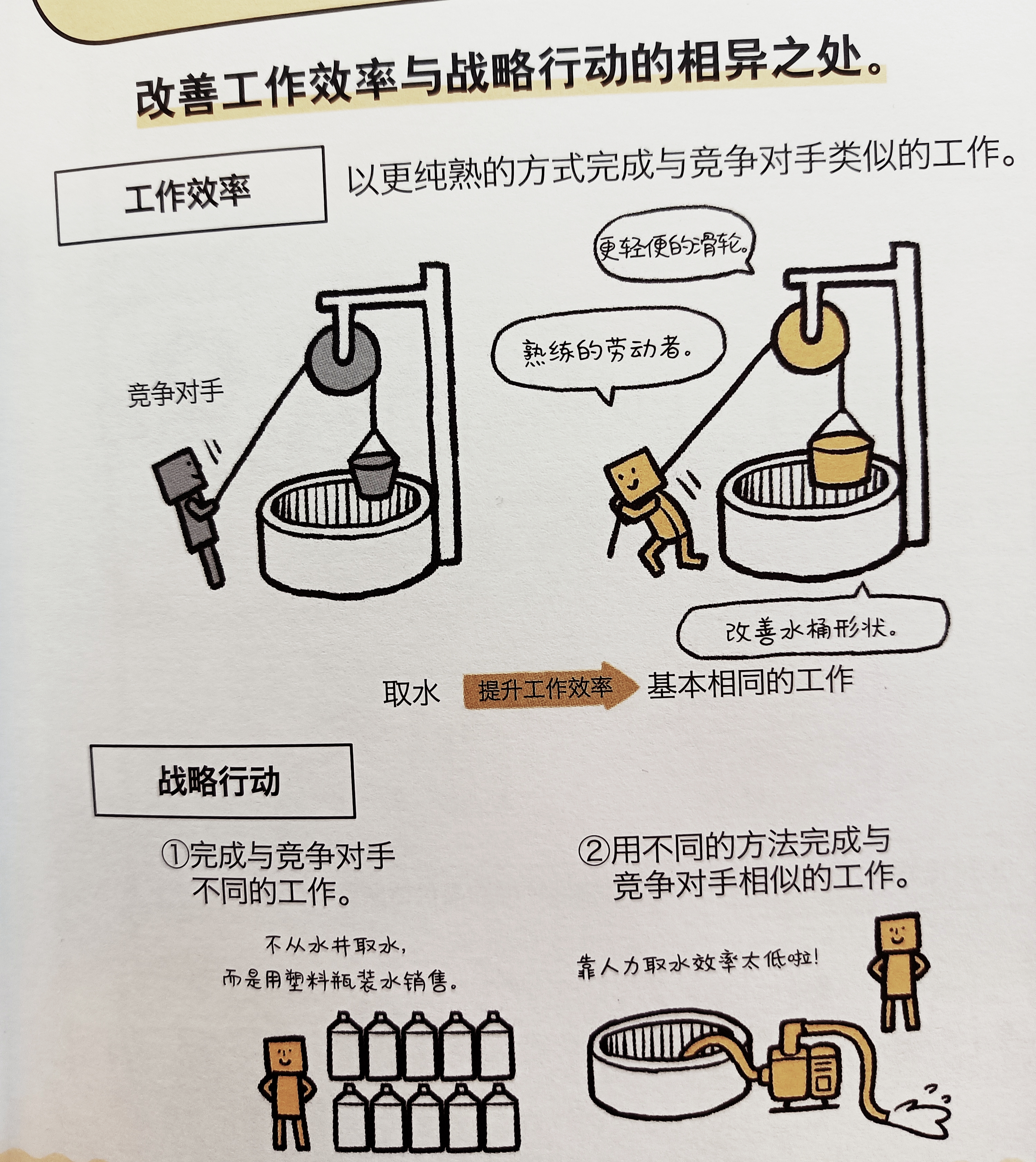 战略的概念和意义