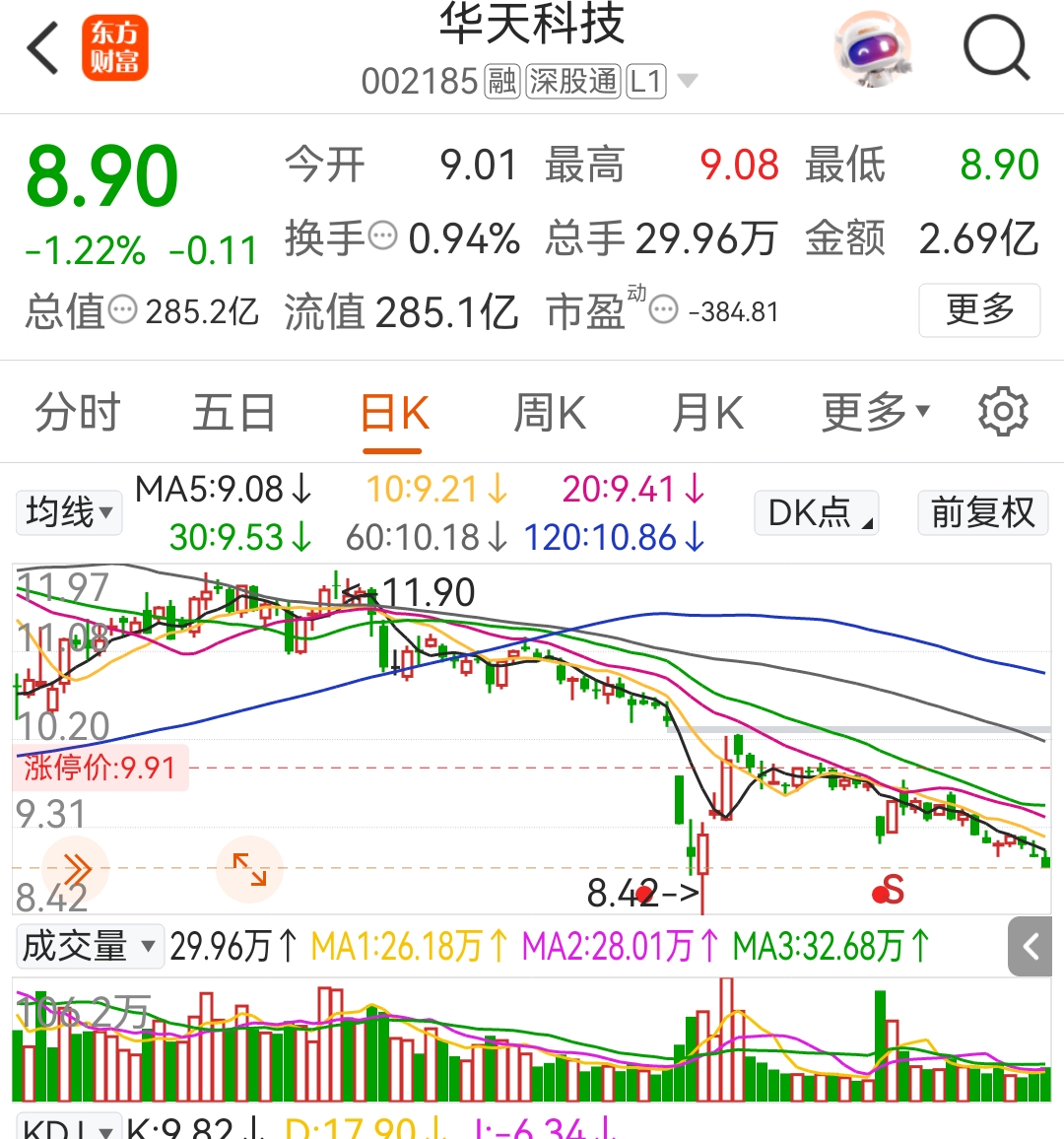 天一科技股票分析