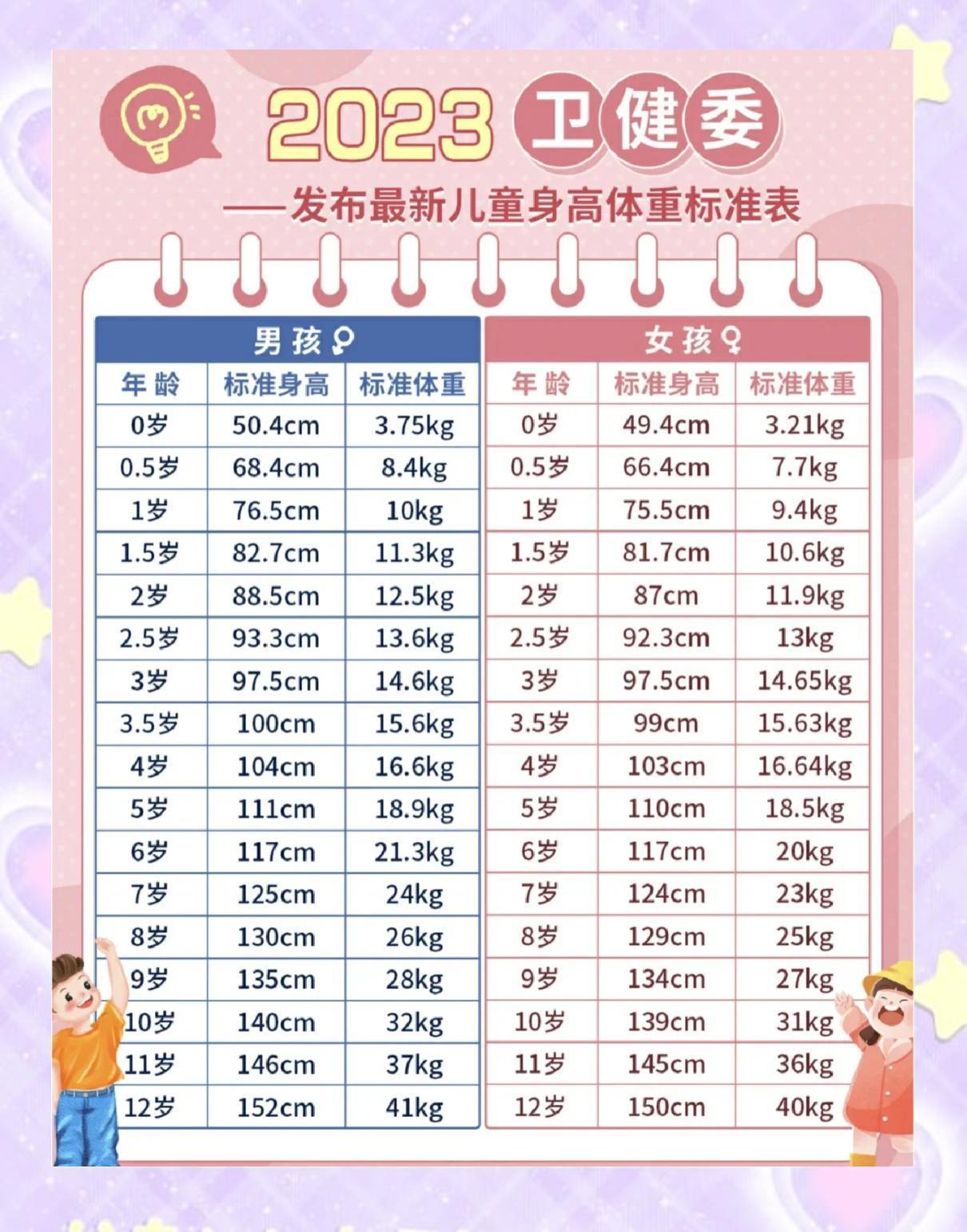宝宝发育关键信号别只盯体重