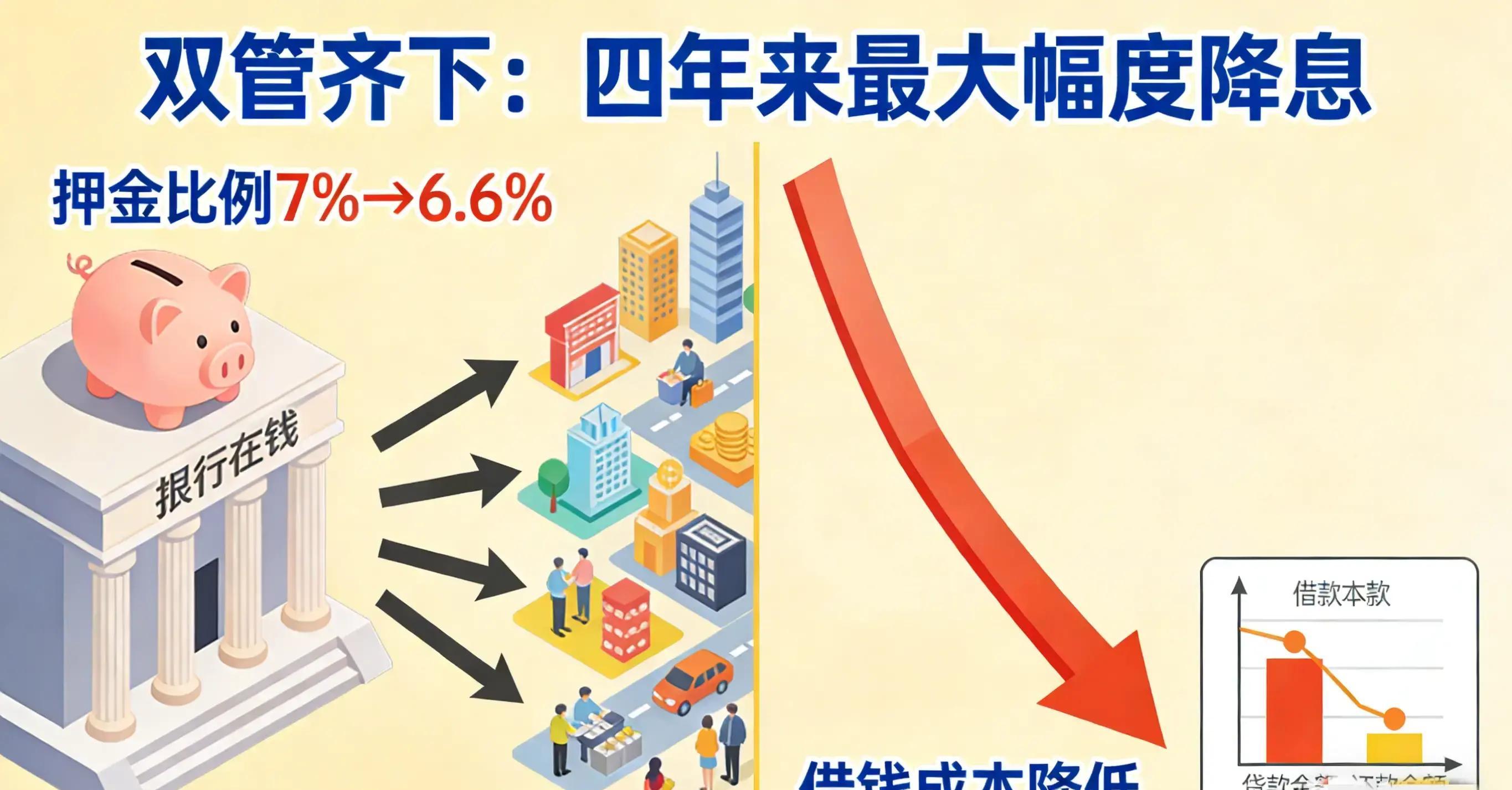 央行：今年降准降息还有一定空间