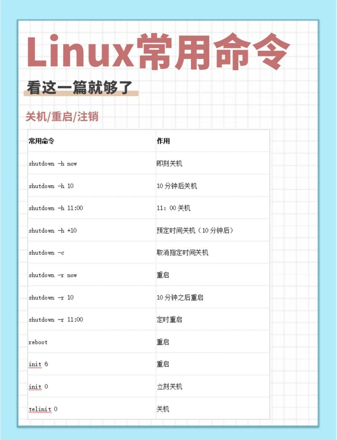 linux系统中uptime命令使用攻略