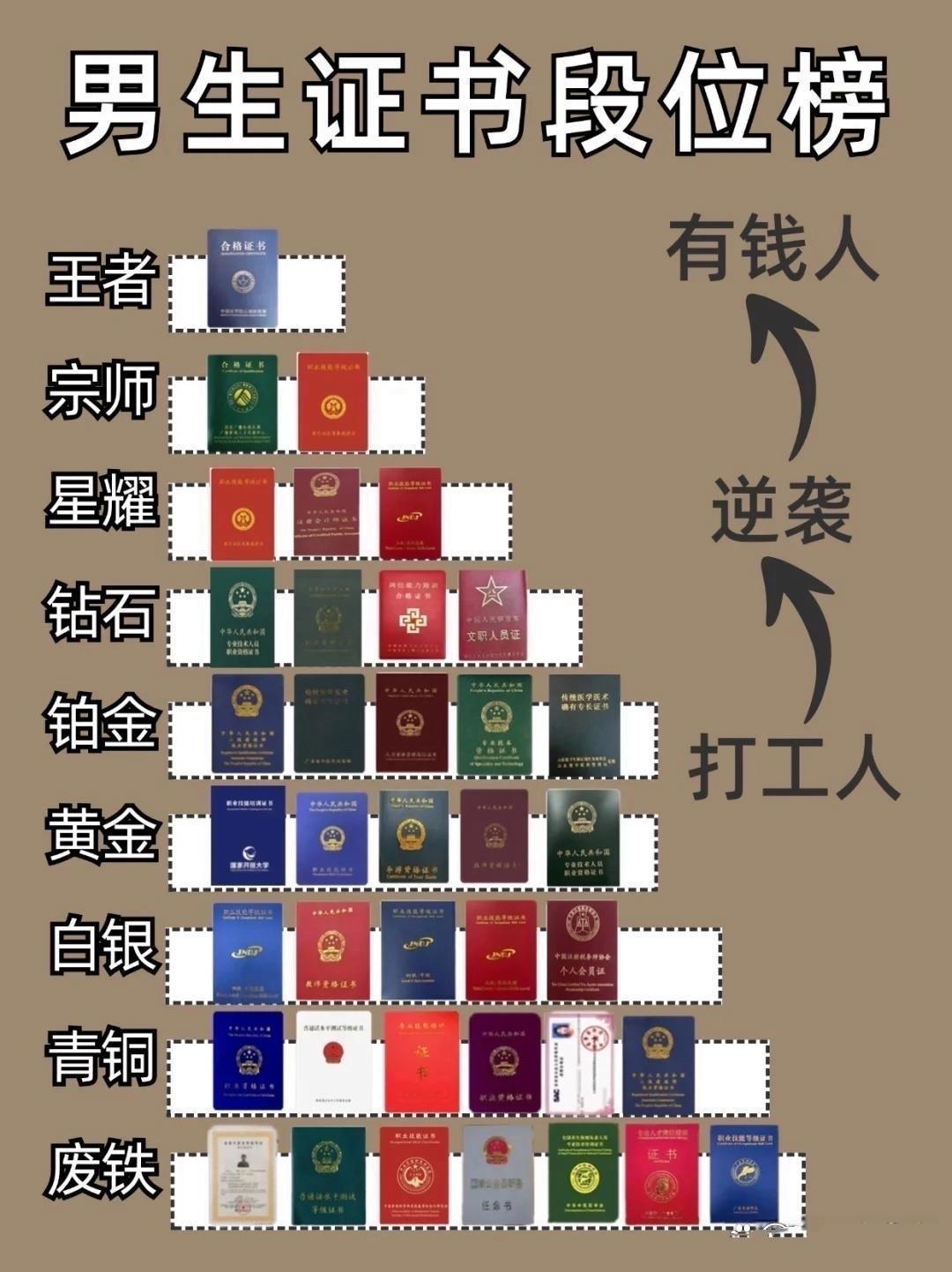 玩币圈的都是什么人，21年买了一万狗狗币