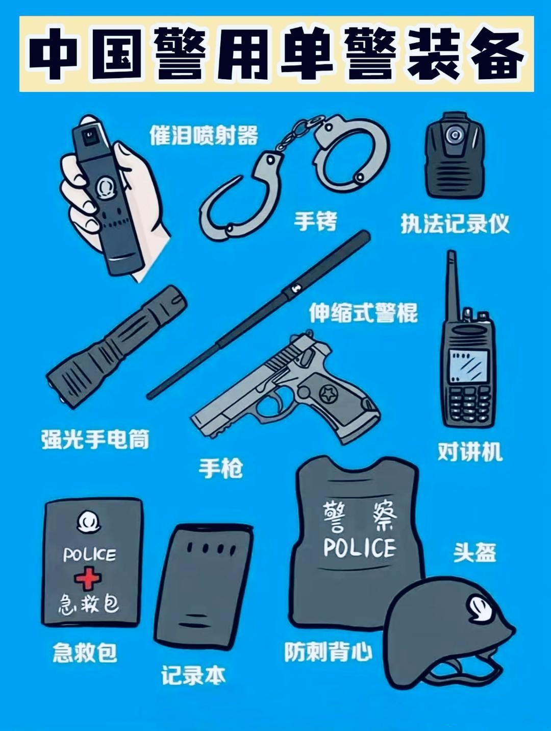 我国警用单警装备