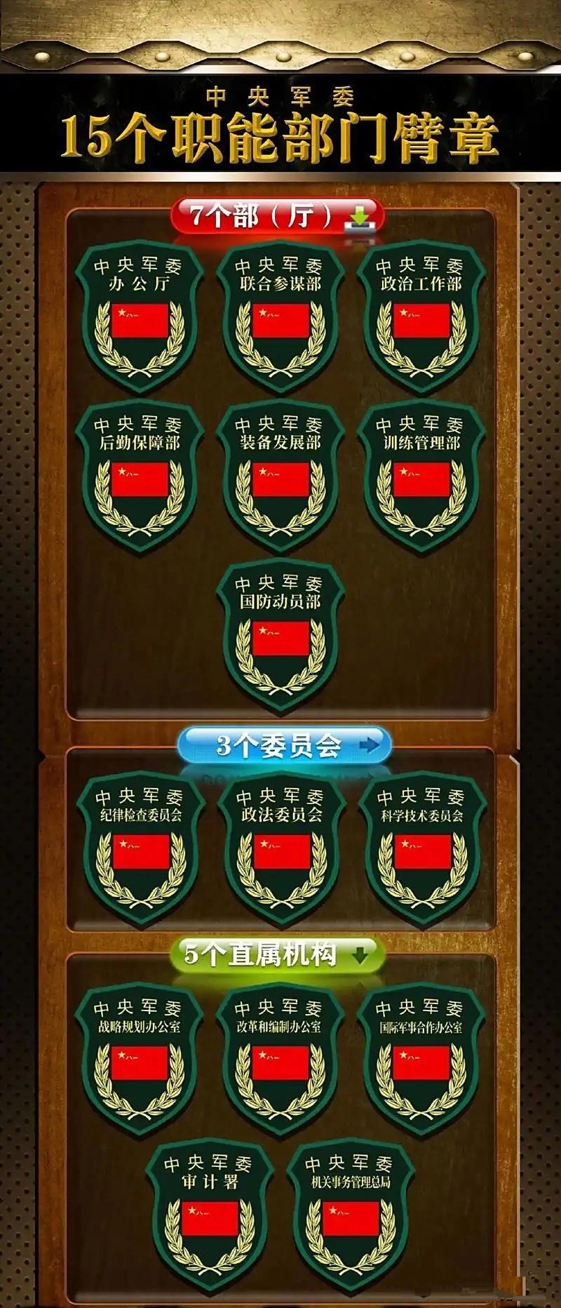 中央军委,15个职能部门臂章一览