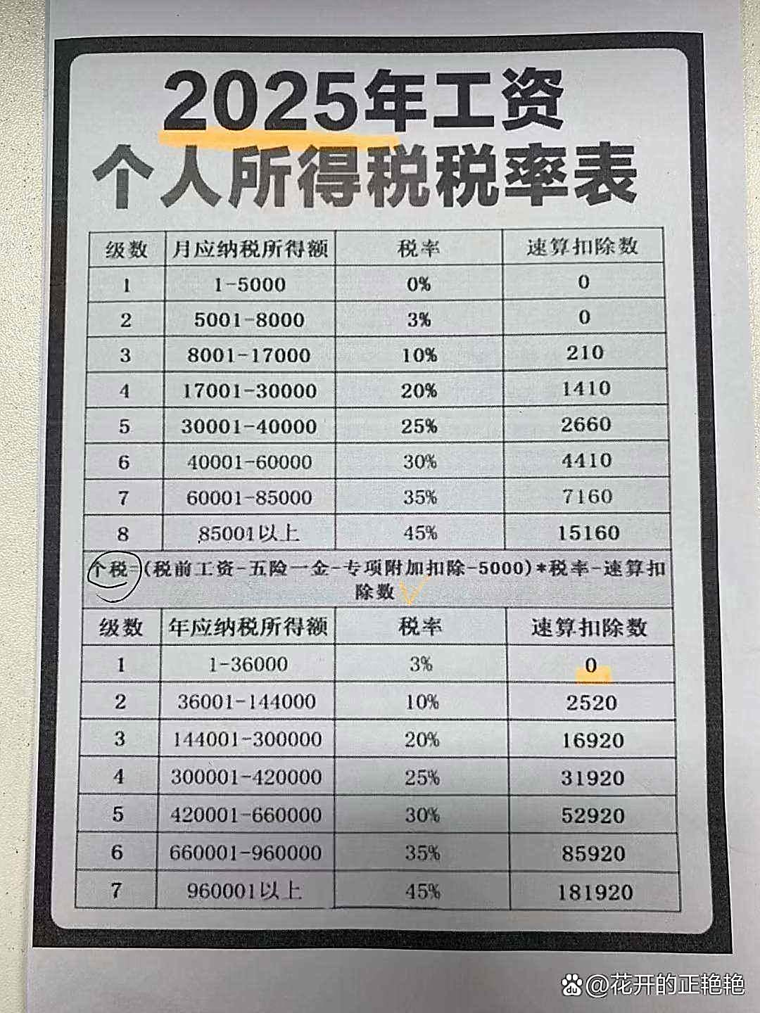2025年工资个人所得税税率表