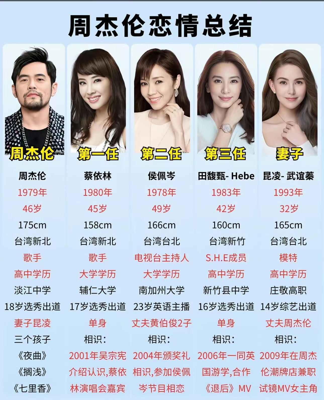 无论如何周董的歌好听和现任妻子昆凌很恩爱过去的事就别再提了