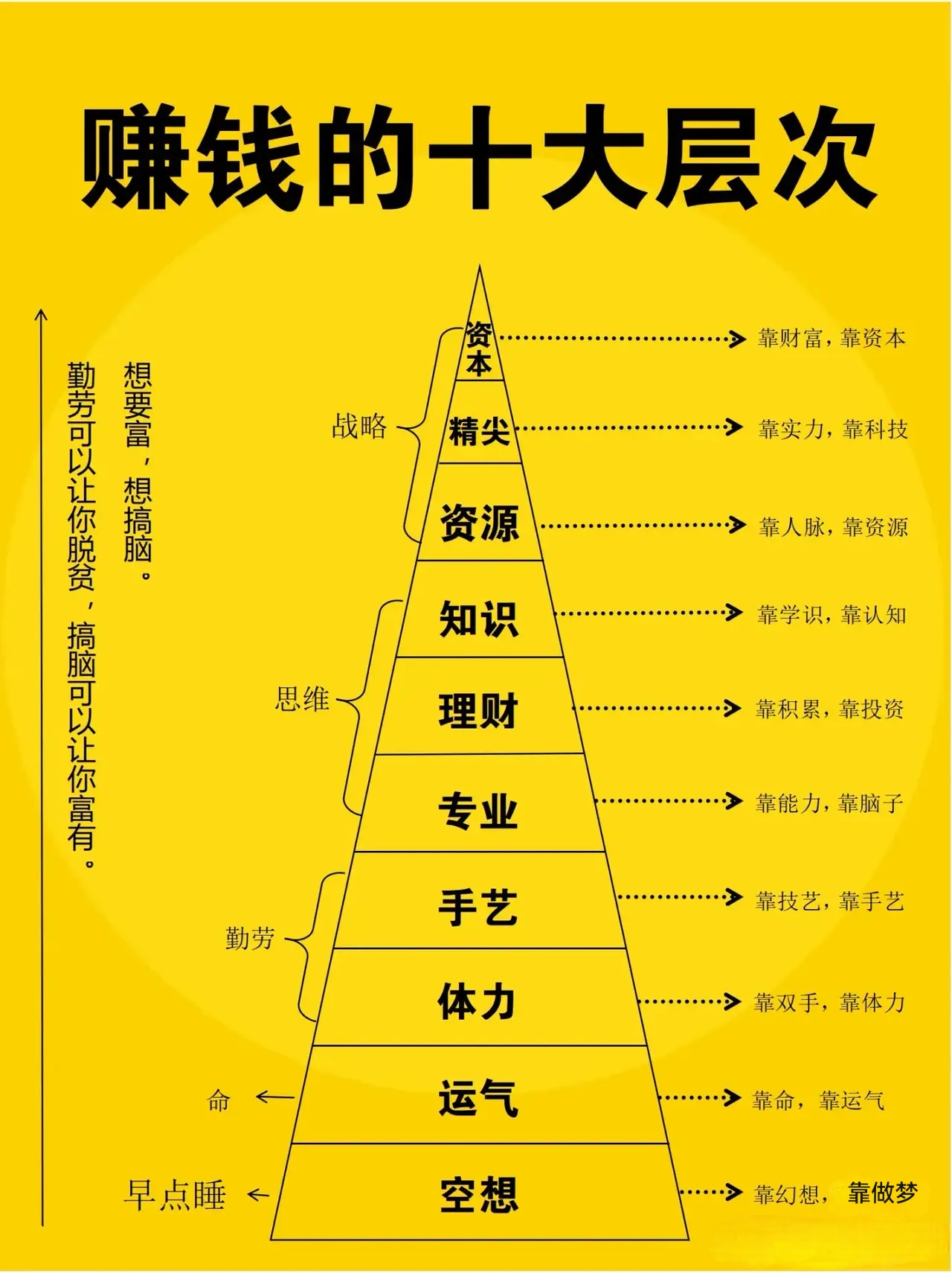 关于创富的事如下图 如果就一个人想成功 这是很难很难的事情!