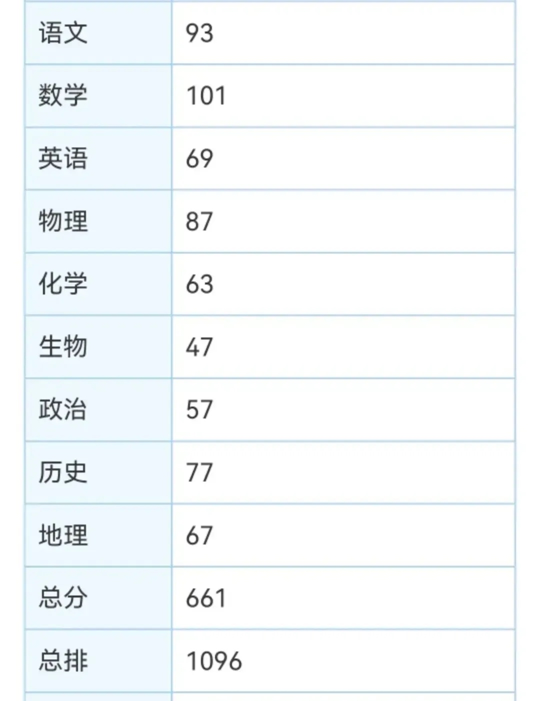 满分60分51分是多少分