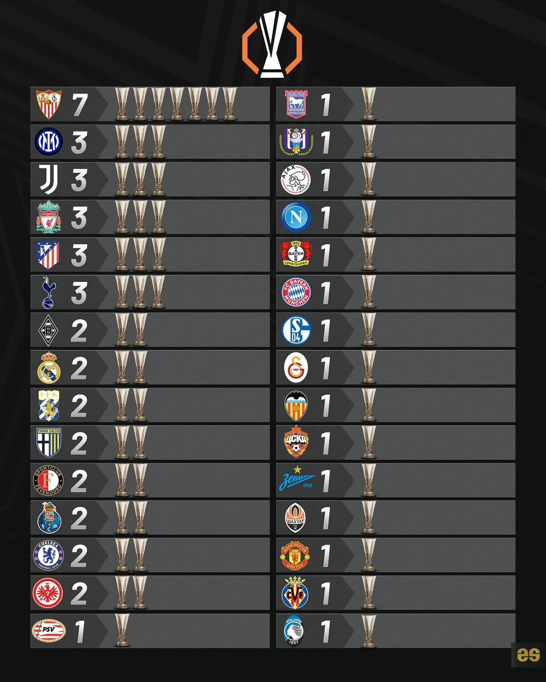 历史得分 榜前十名 球队解析相关图片2