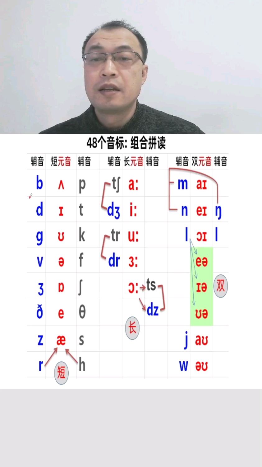 九年级英语语音专项(音标/拼读/重音)