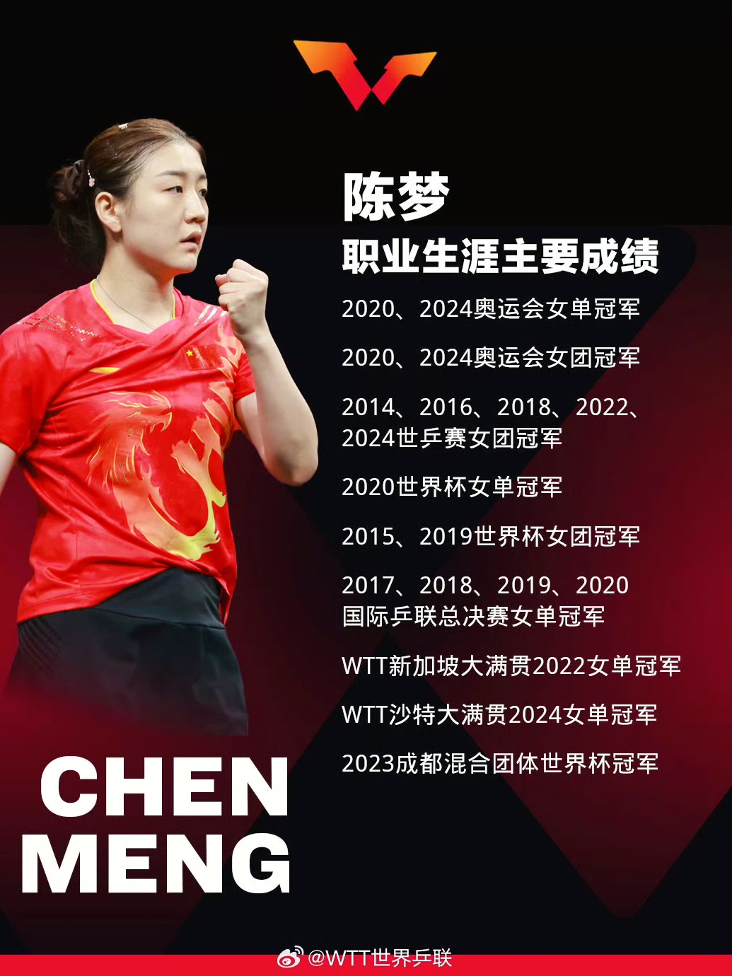 乒乓球世 界杯陈梦 对韩莹相关图片1